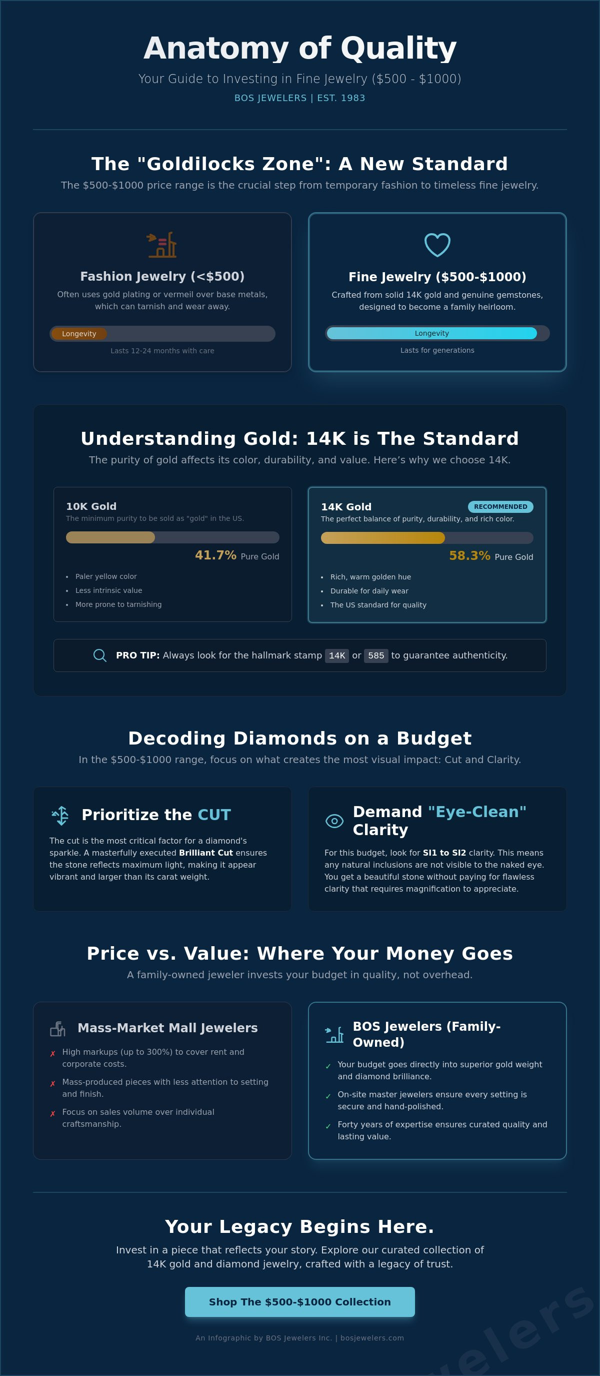 Between $500-$1000