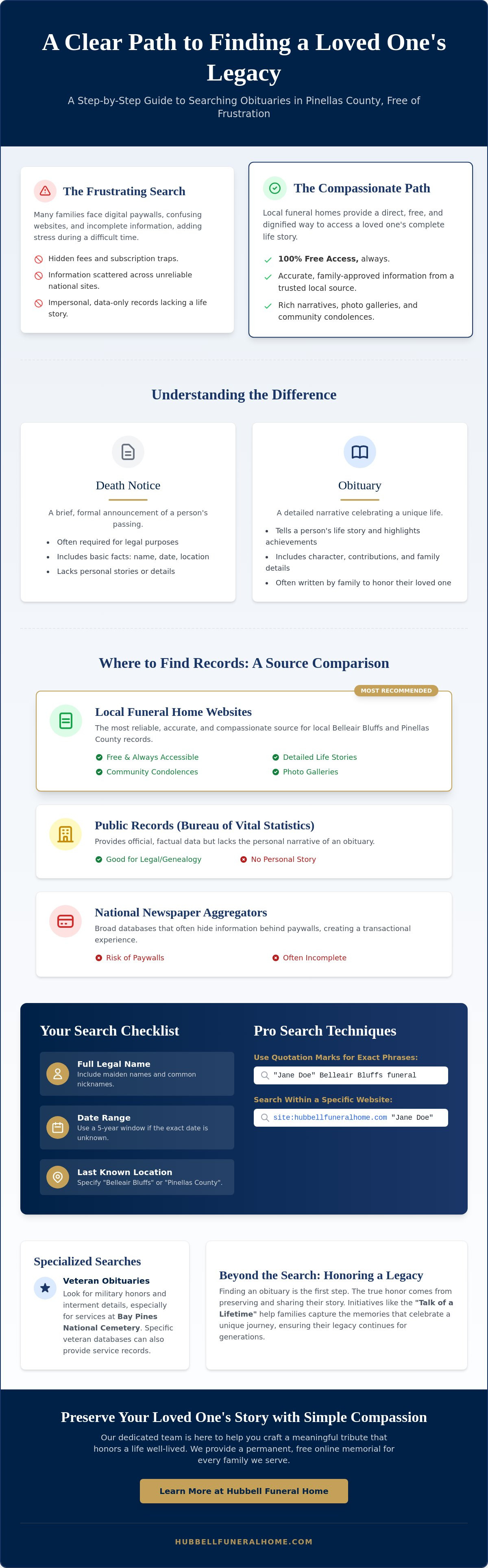 Search obituaries free by name