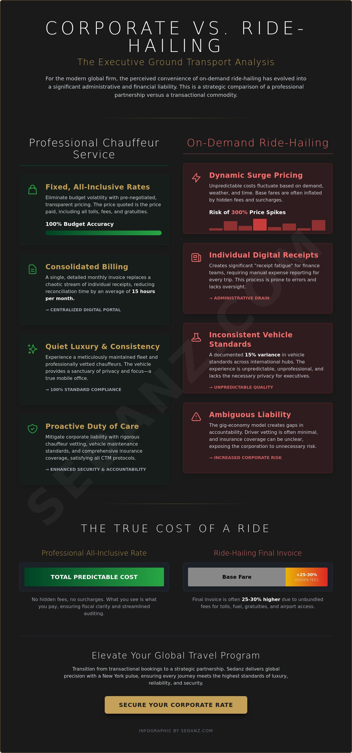 Corporate rates for airport transfers