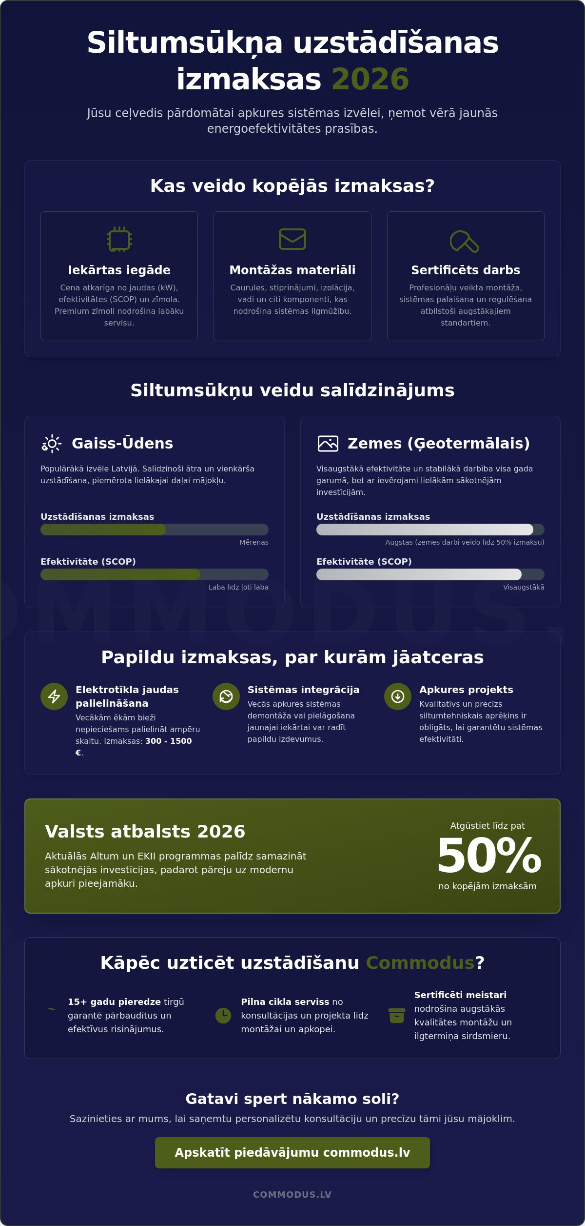 Cik maksā siltumsūkņa uzstādīšana 2026