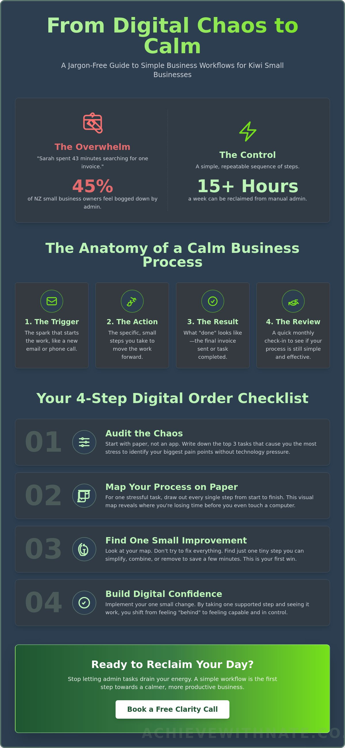 Business workflows