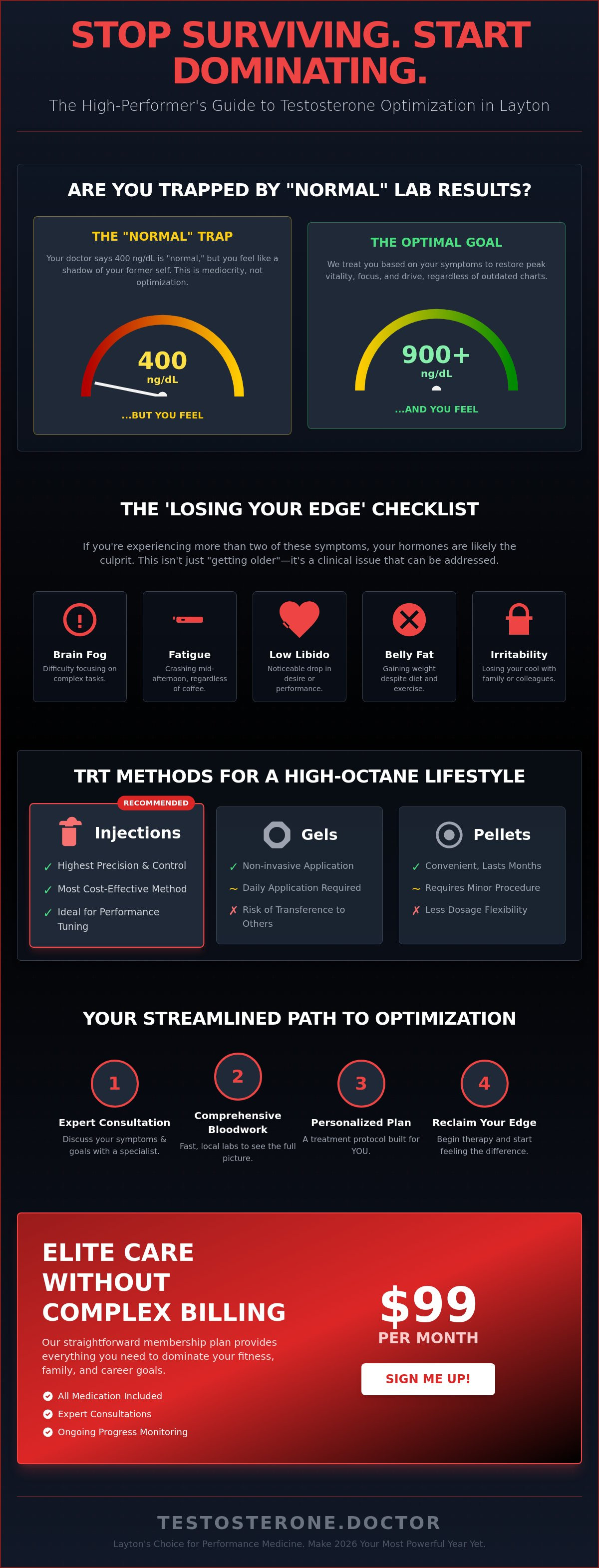 Testosterone therapy for men
