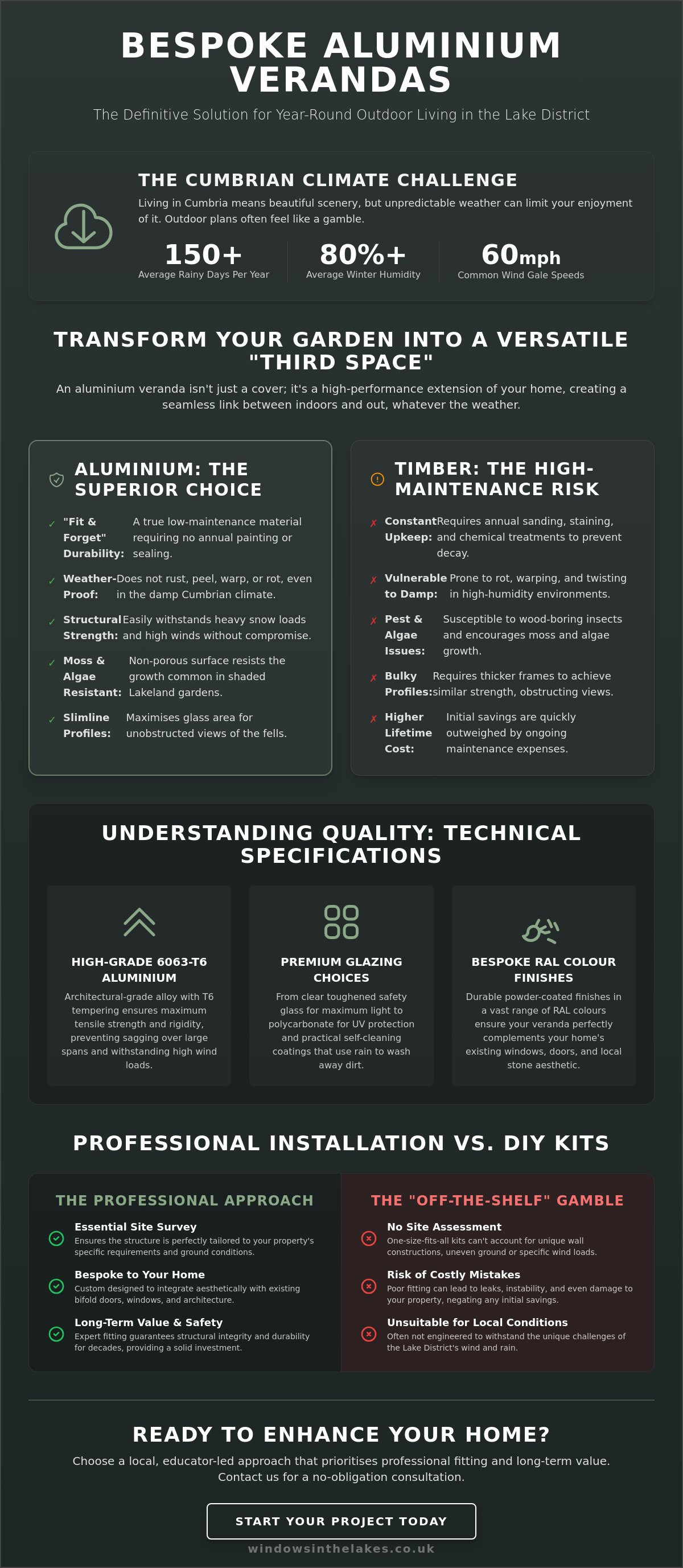 Aluminium verandas
