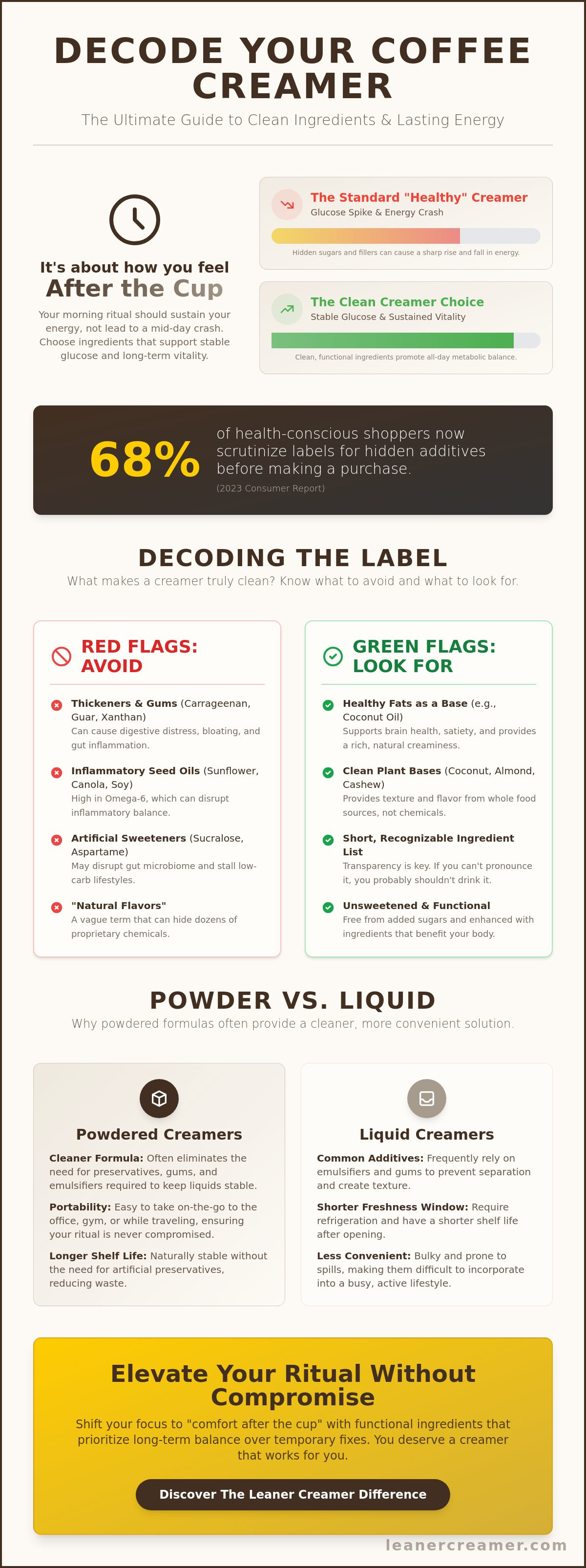 Unsweetened plant-based creamers