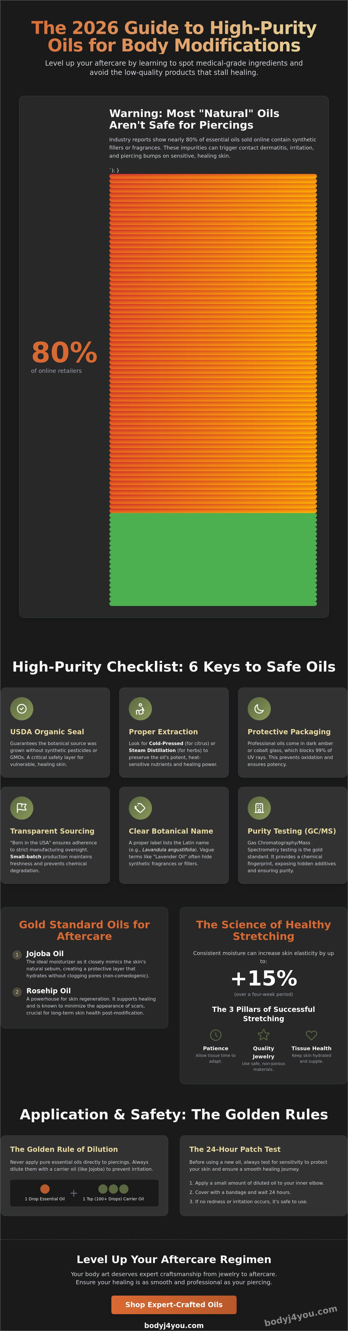 Essential oils