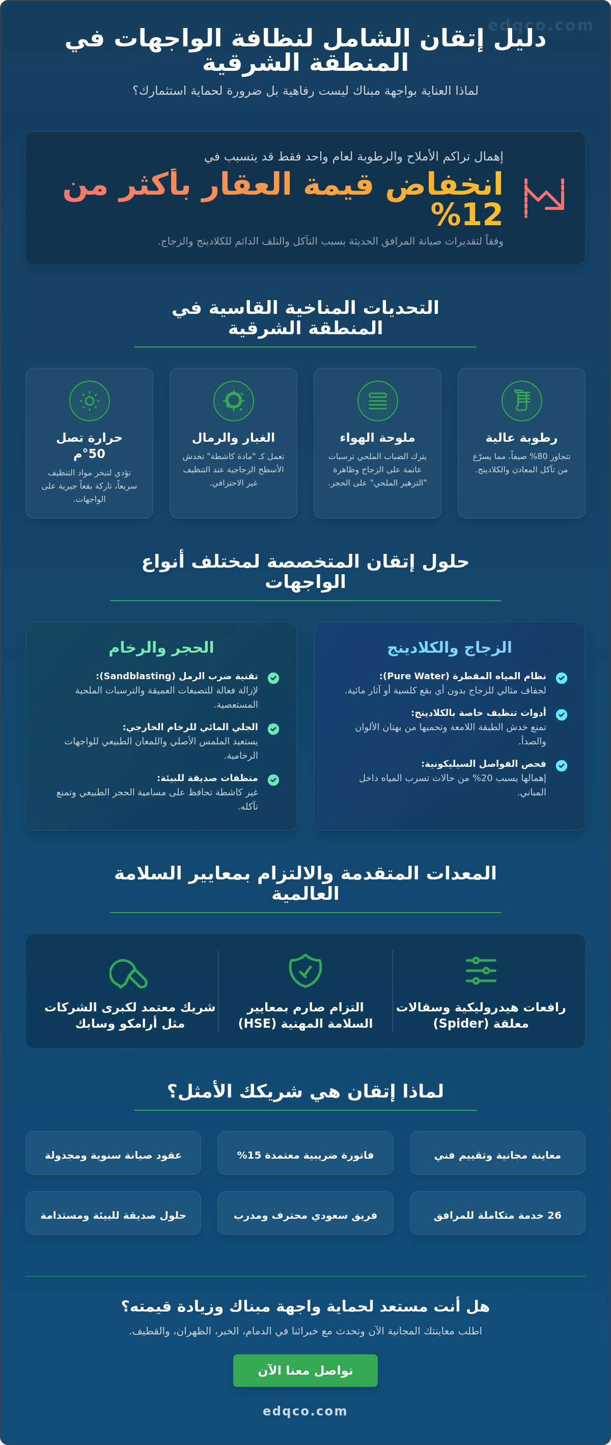 تنظيف واجهات المباني