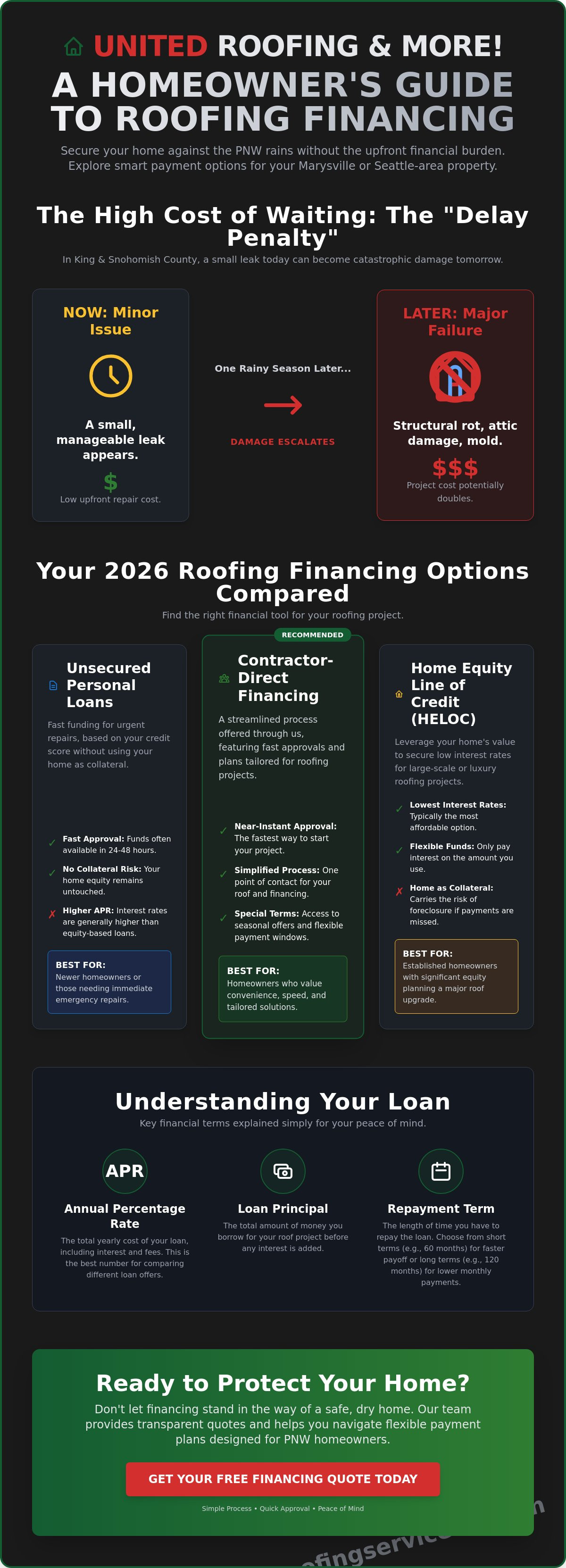 Roofing financing