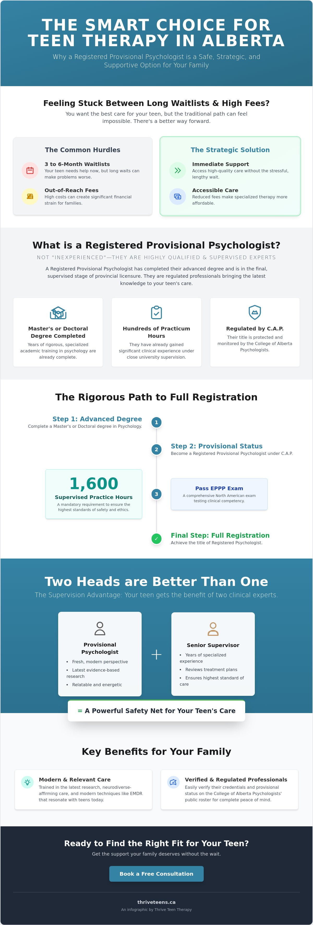 Registered provisional psychologist