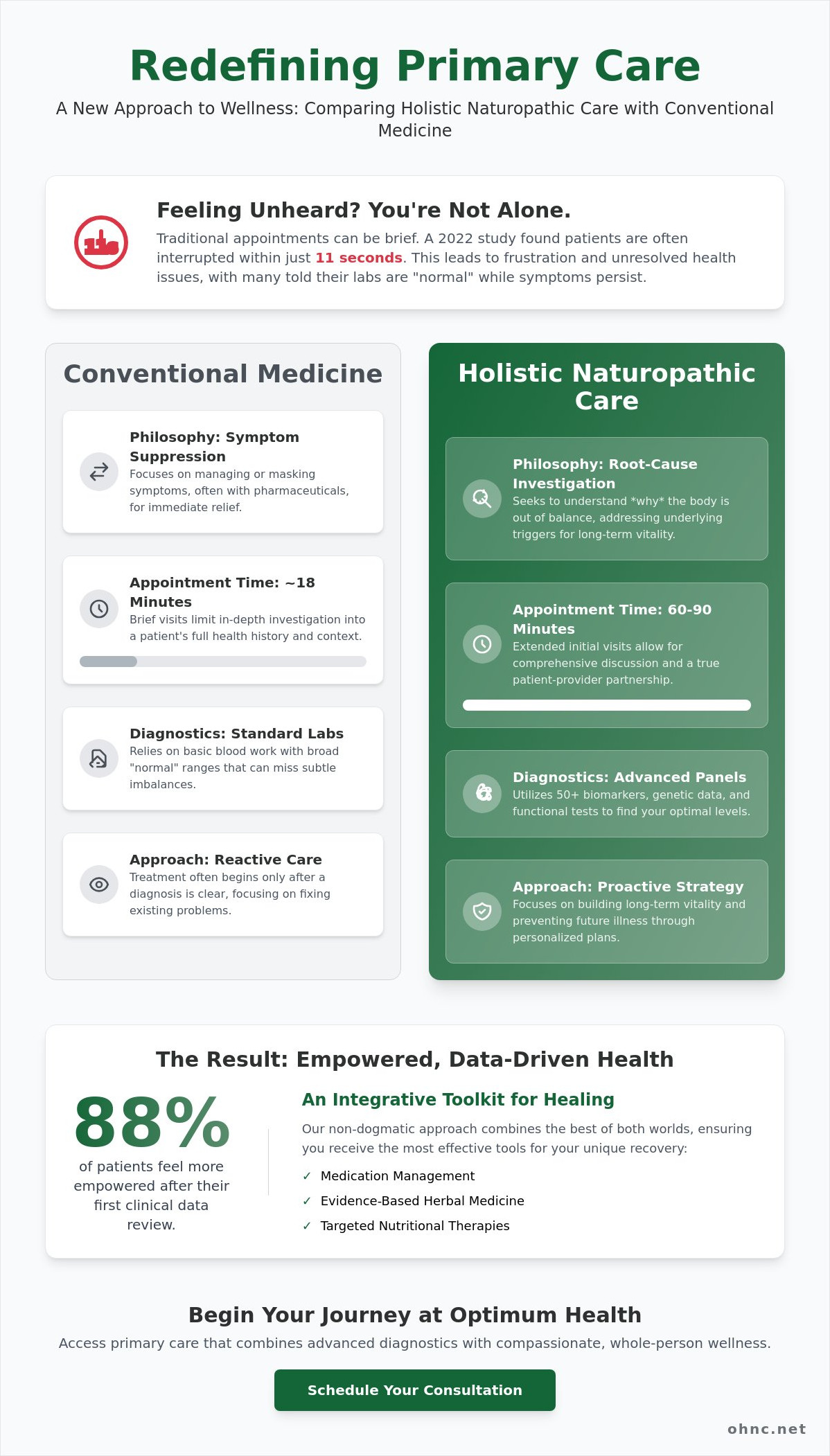 Holistic health center