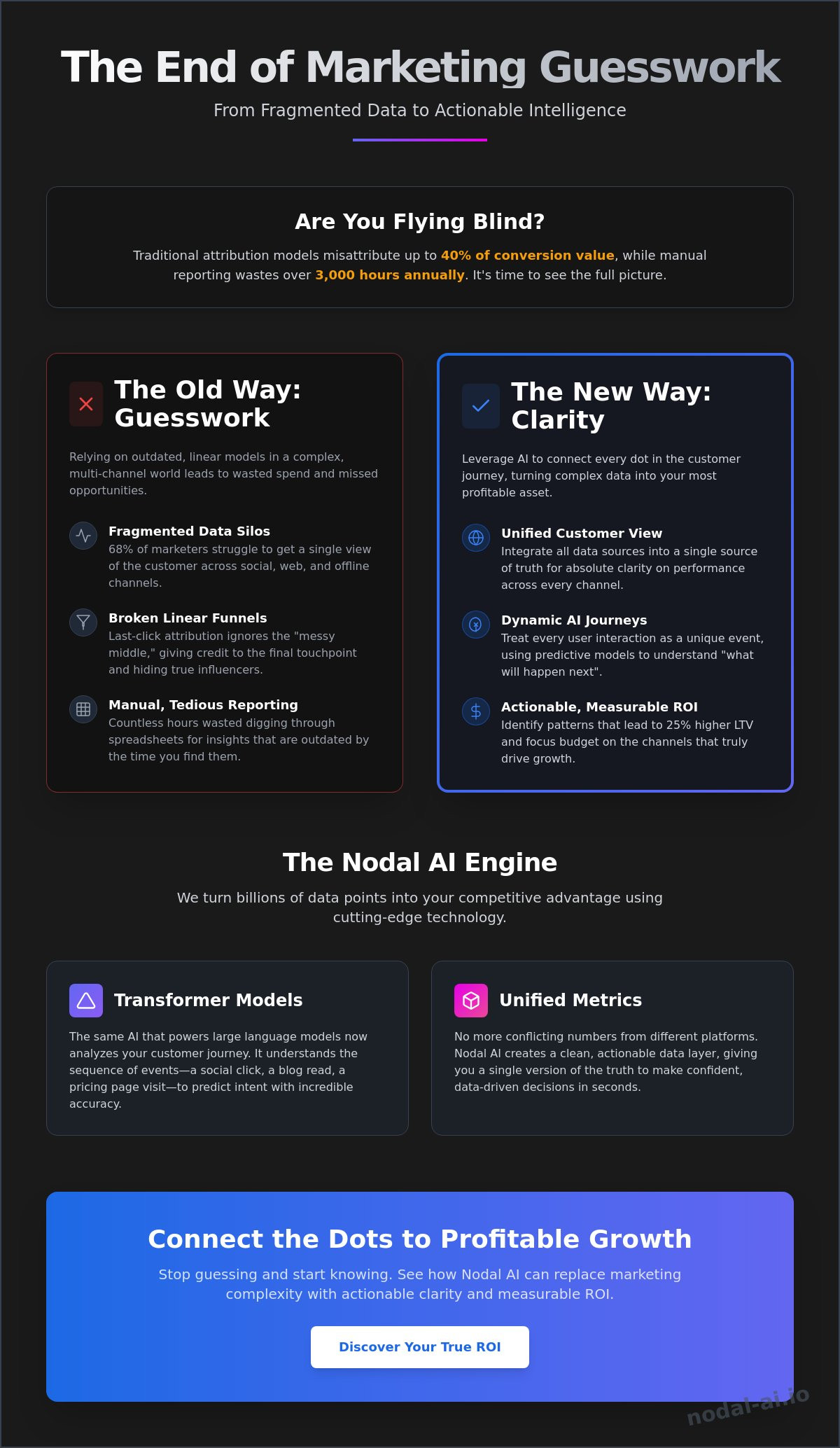 Ai customer journey