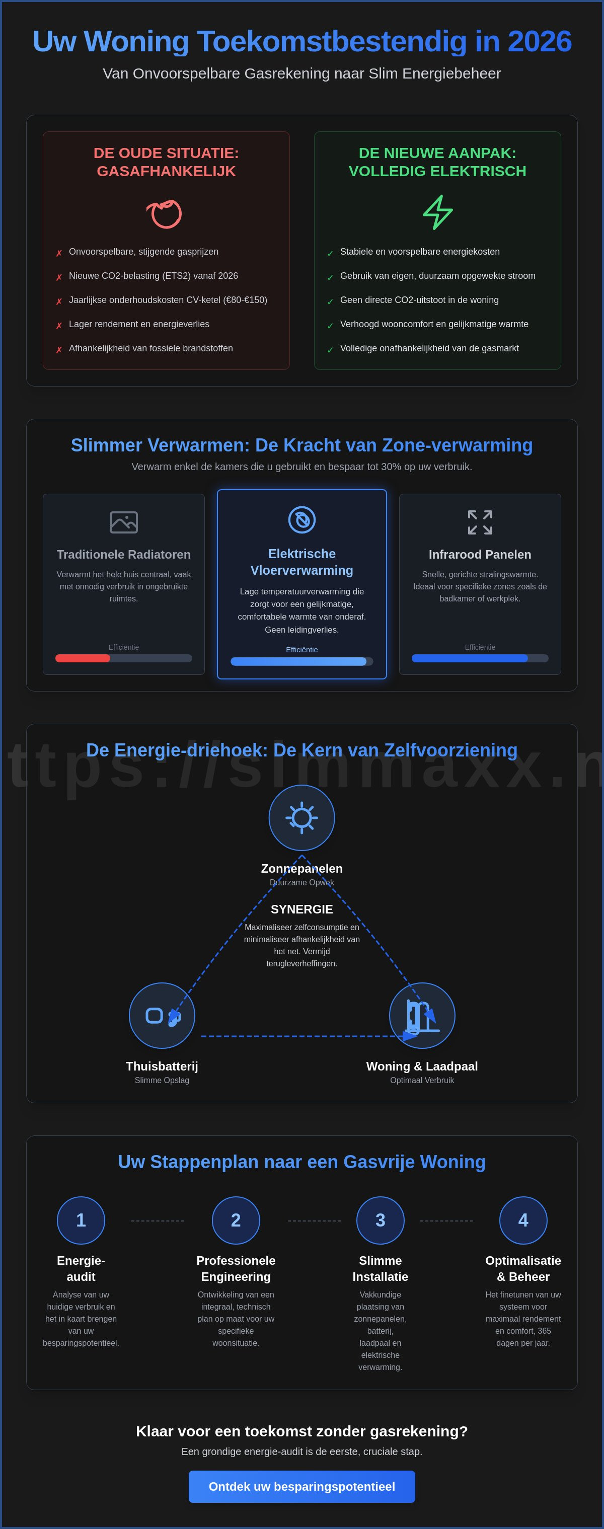 Energienota verlagen