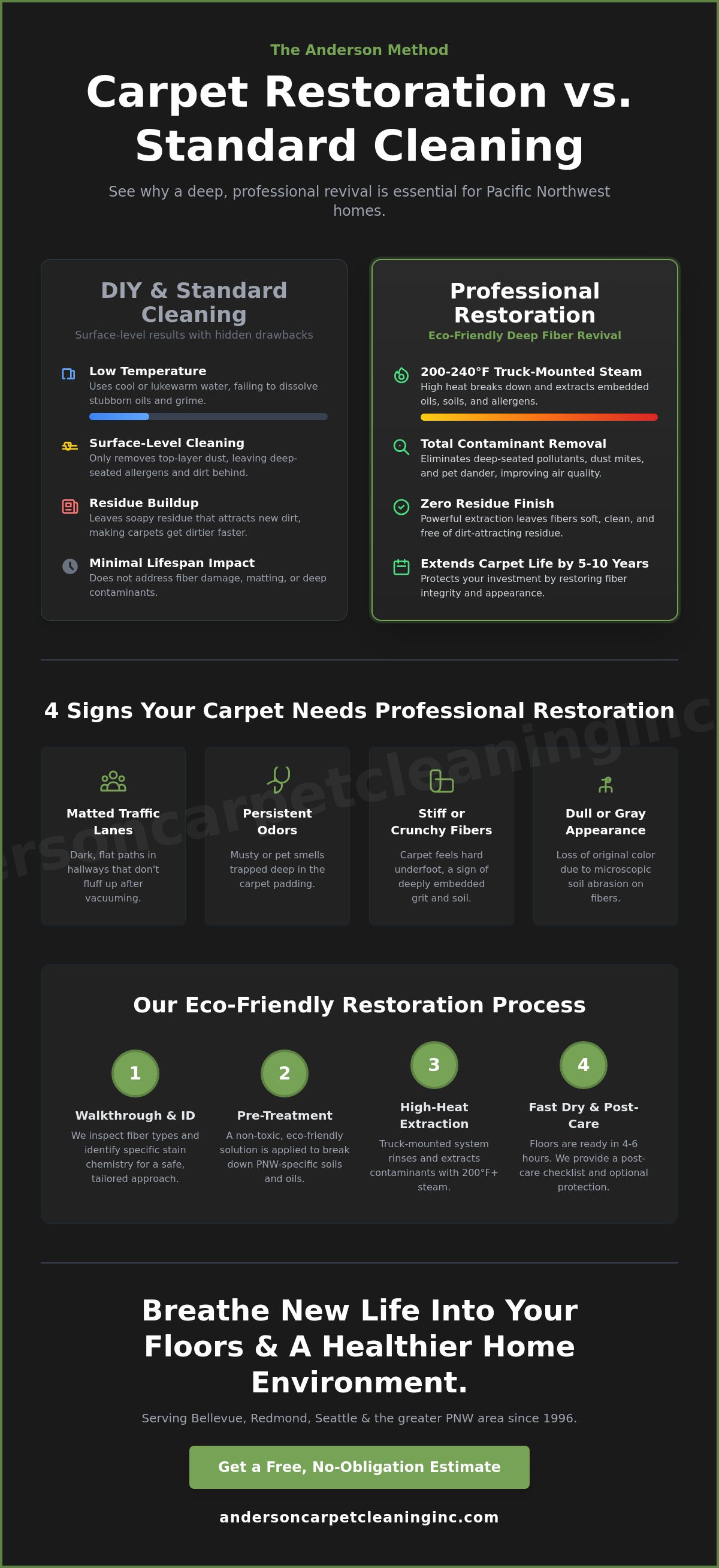 Carpet restoration