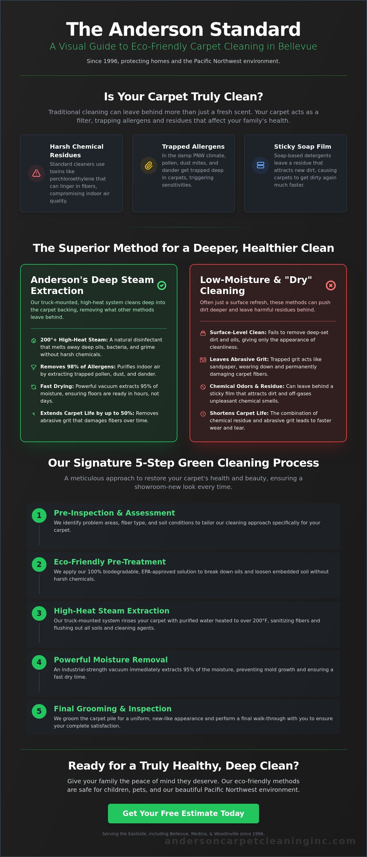 Eco-friendly carpet cleaning Bellevue