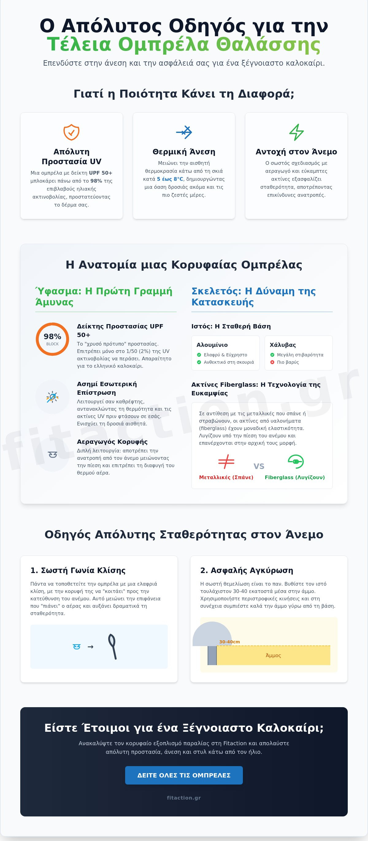 ομπρελα θαλασσησ