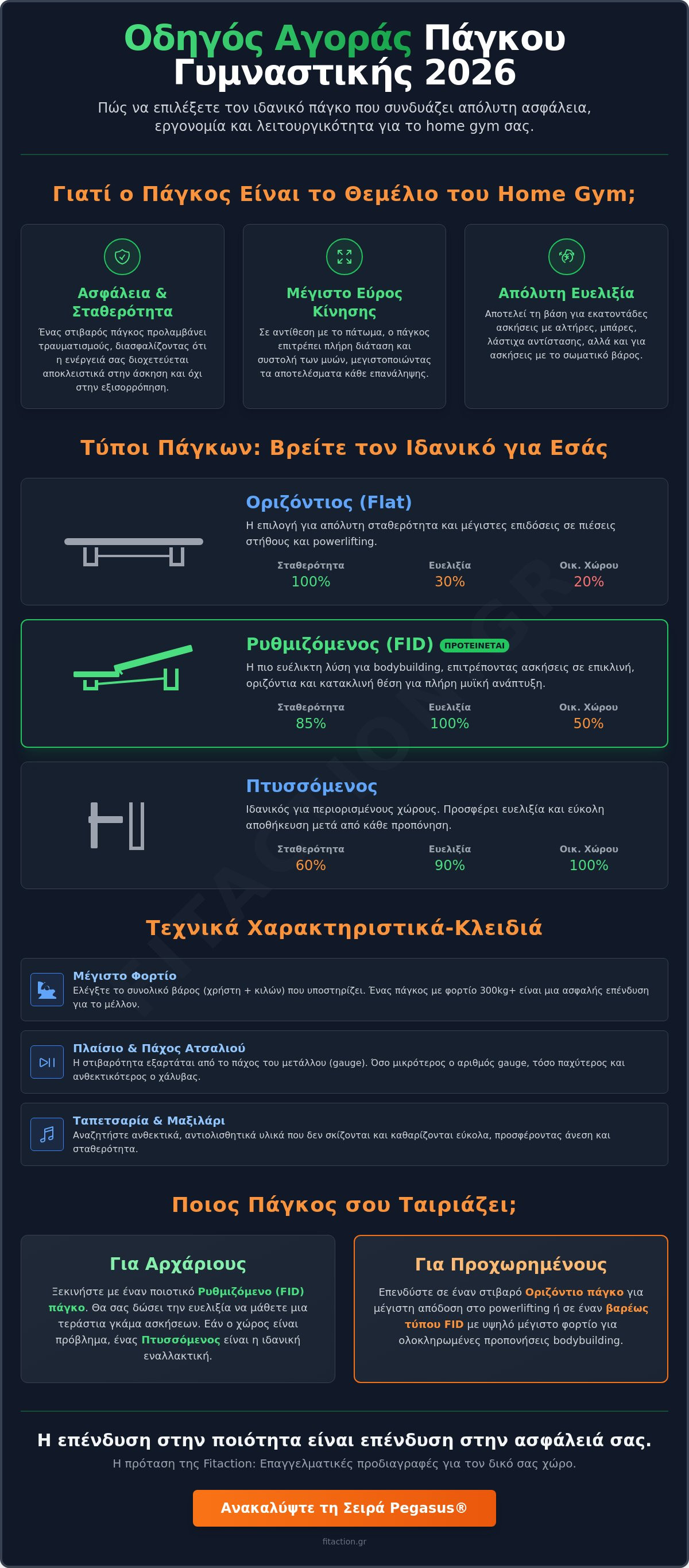 παγκοσ γυμναστικησ