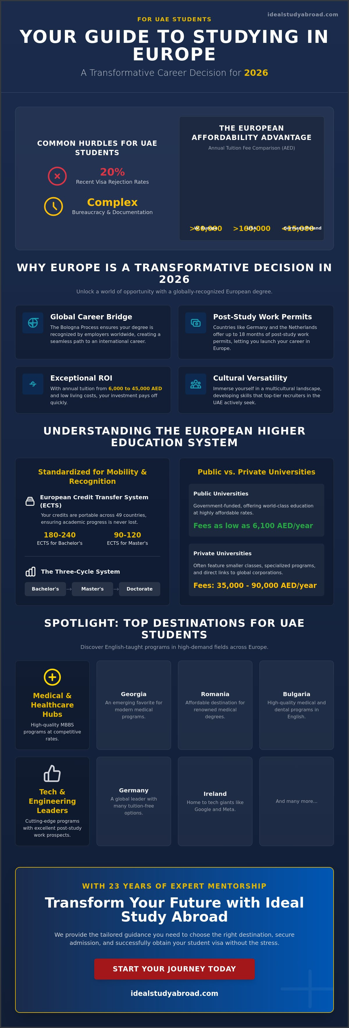 Study in europe