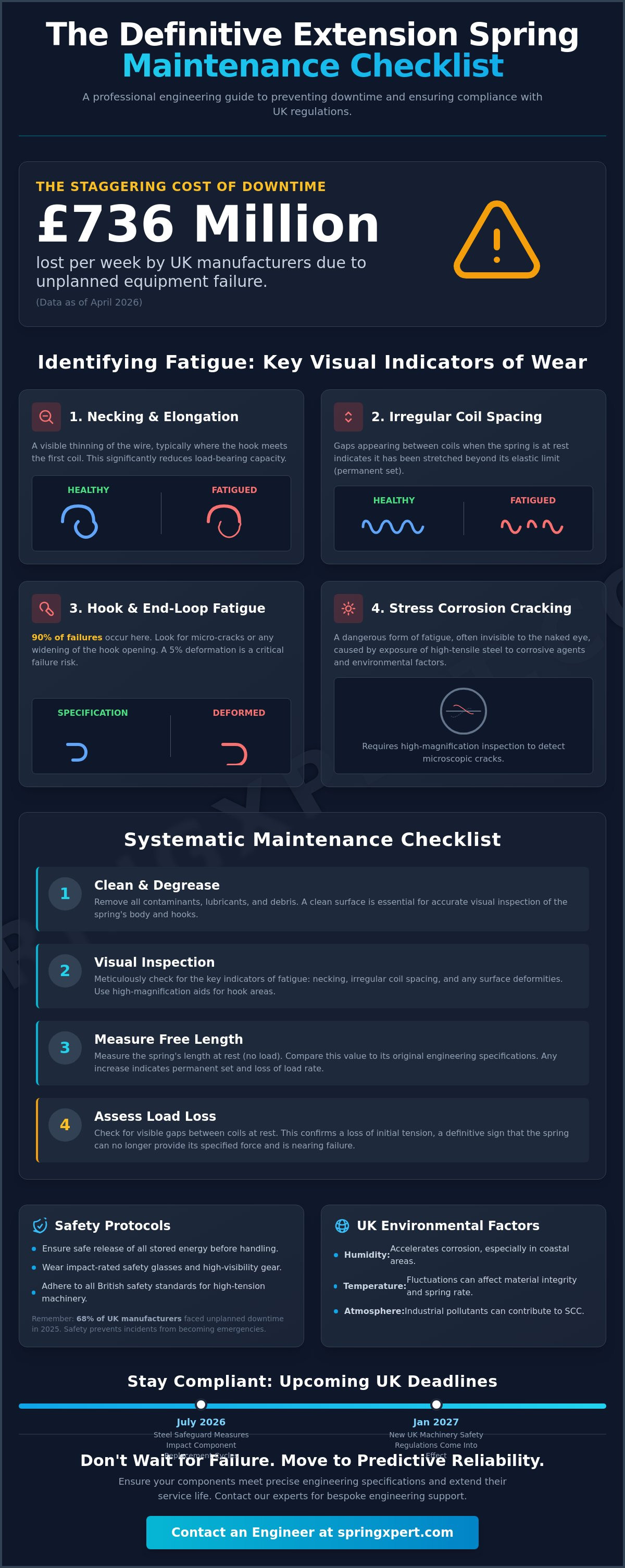 Extension spring maintenance checklist