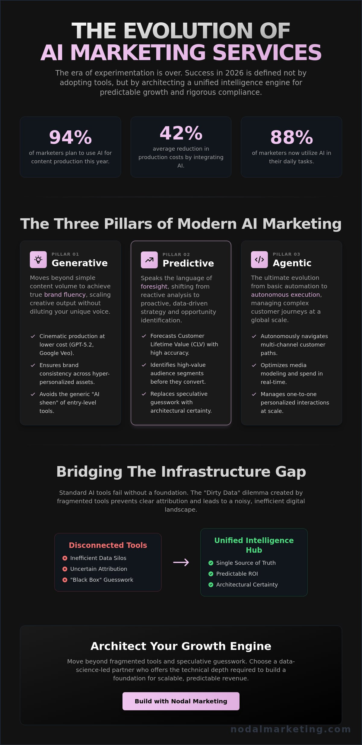 Ai marketing services
