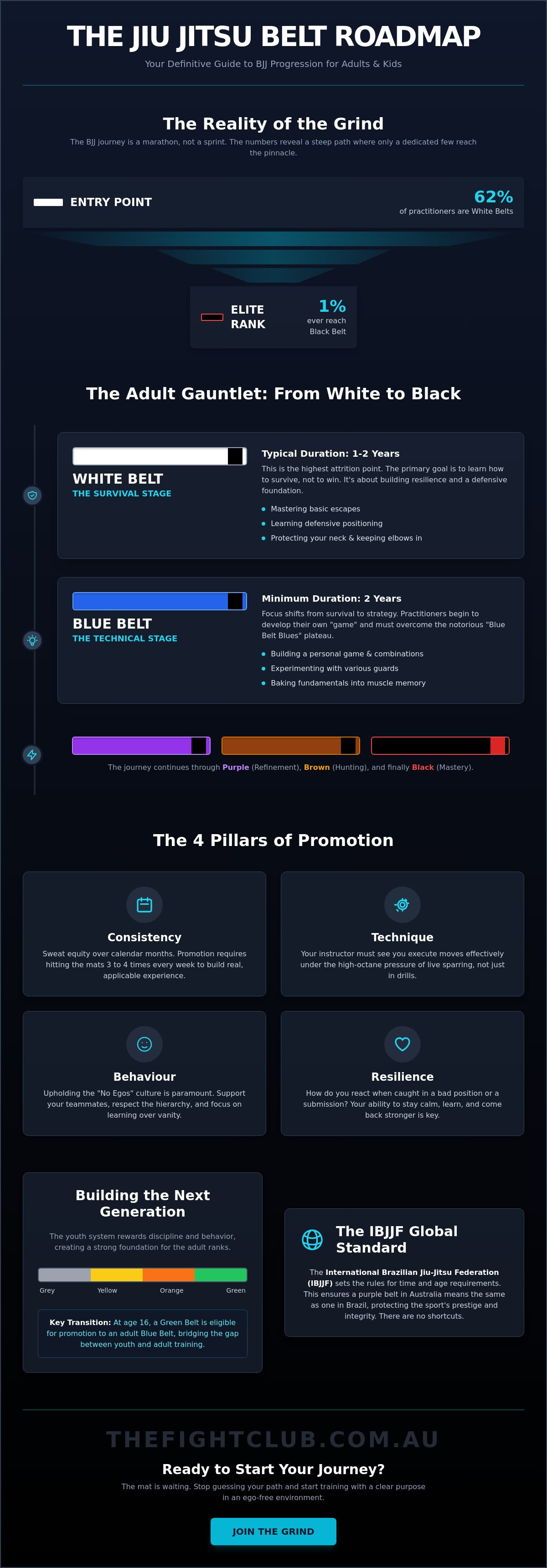 Complete Jiu Jitsu Belt Guide for Adults and Kids