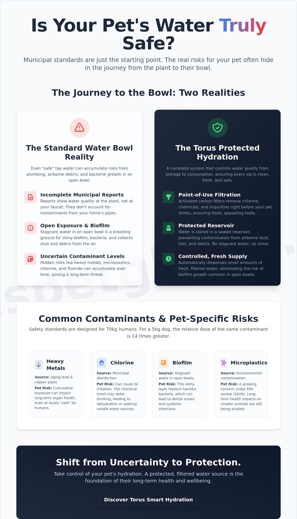 Can dogs drink tap water safely, tap water for dogs, best pet water bowls for tap water, torus pet and tap water, torus water bowls, torus water dispener, portable dog water bowls