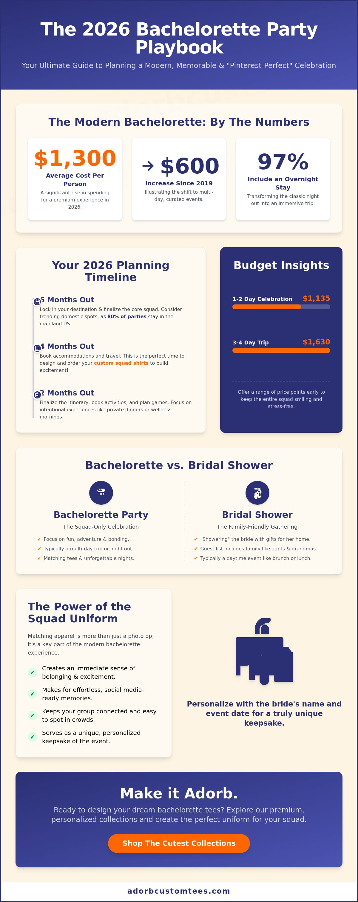 Bachelorette