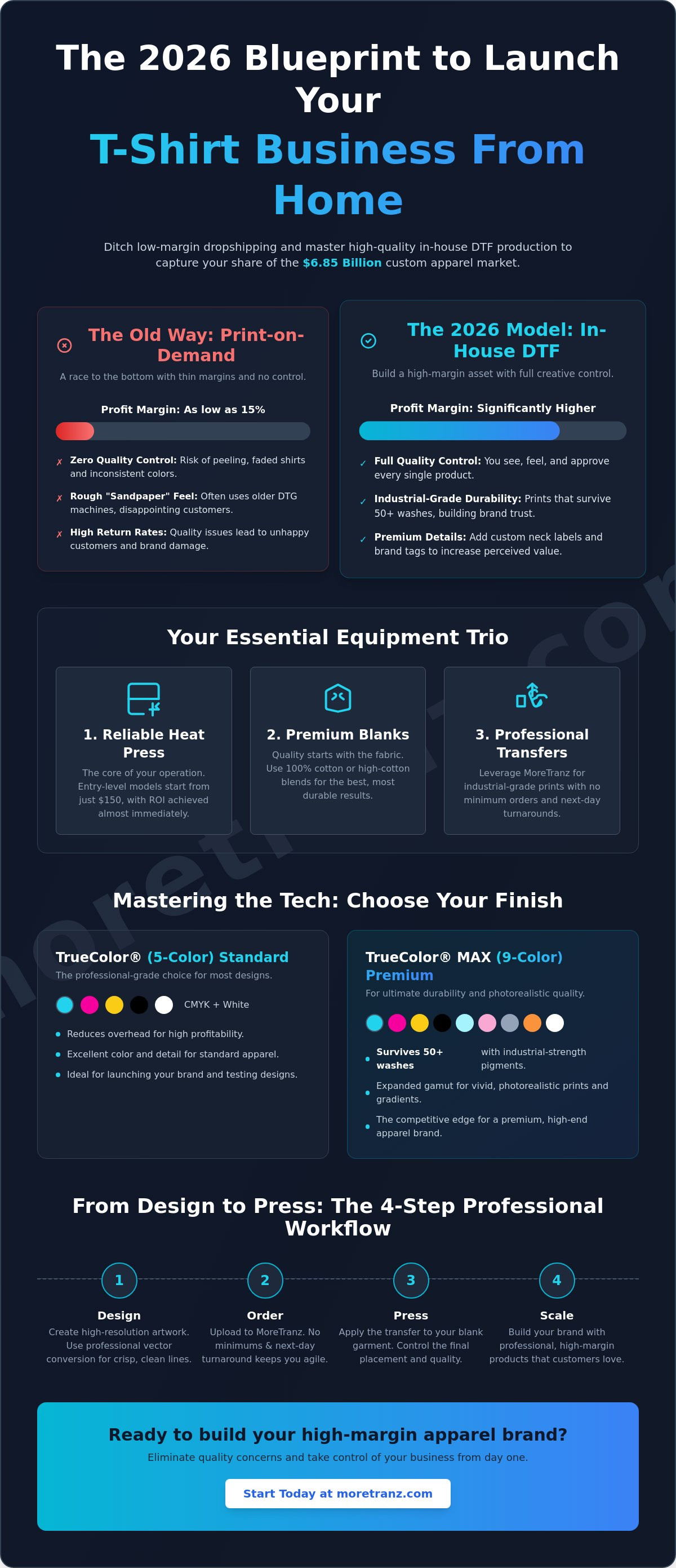 How to start a t-shirt business from home