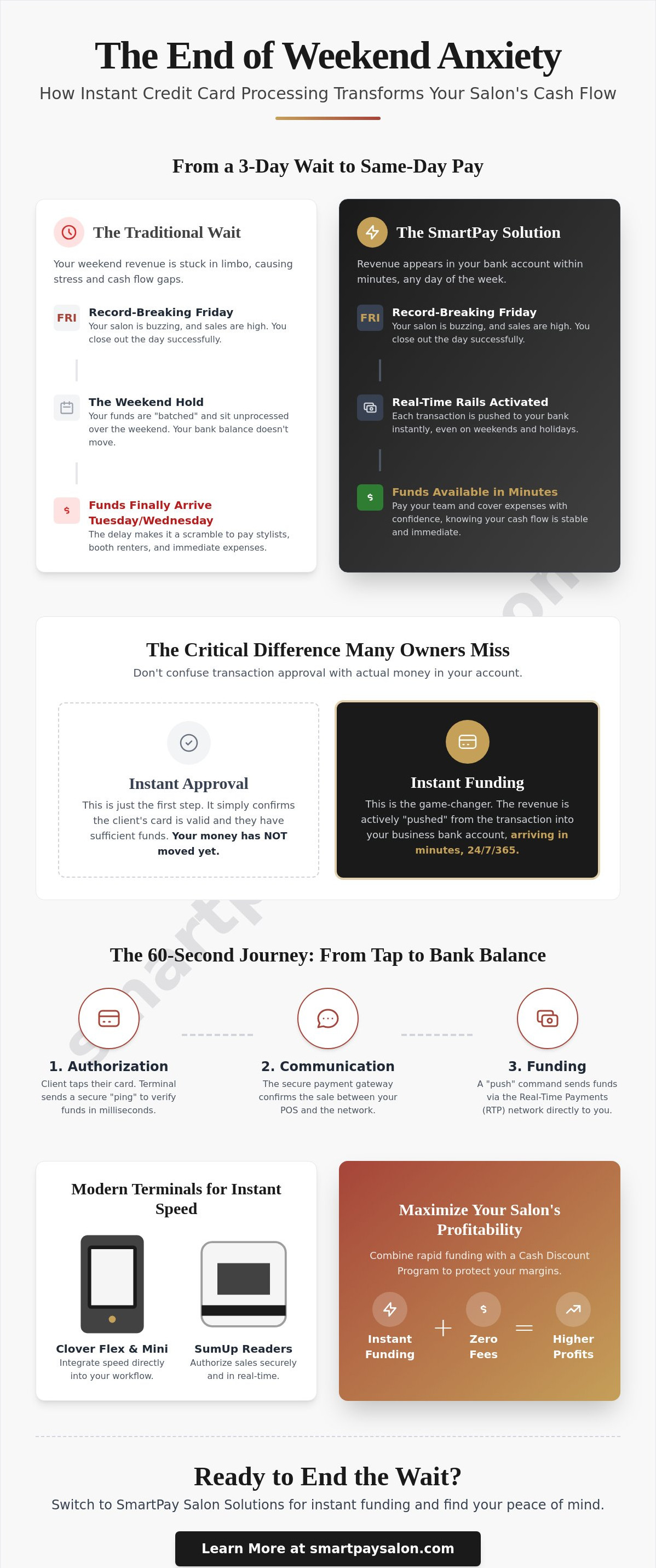 Instant credit card processing