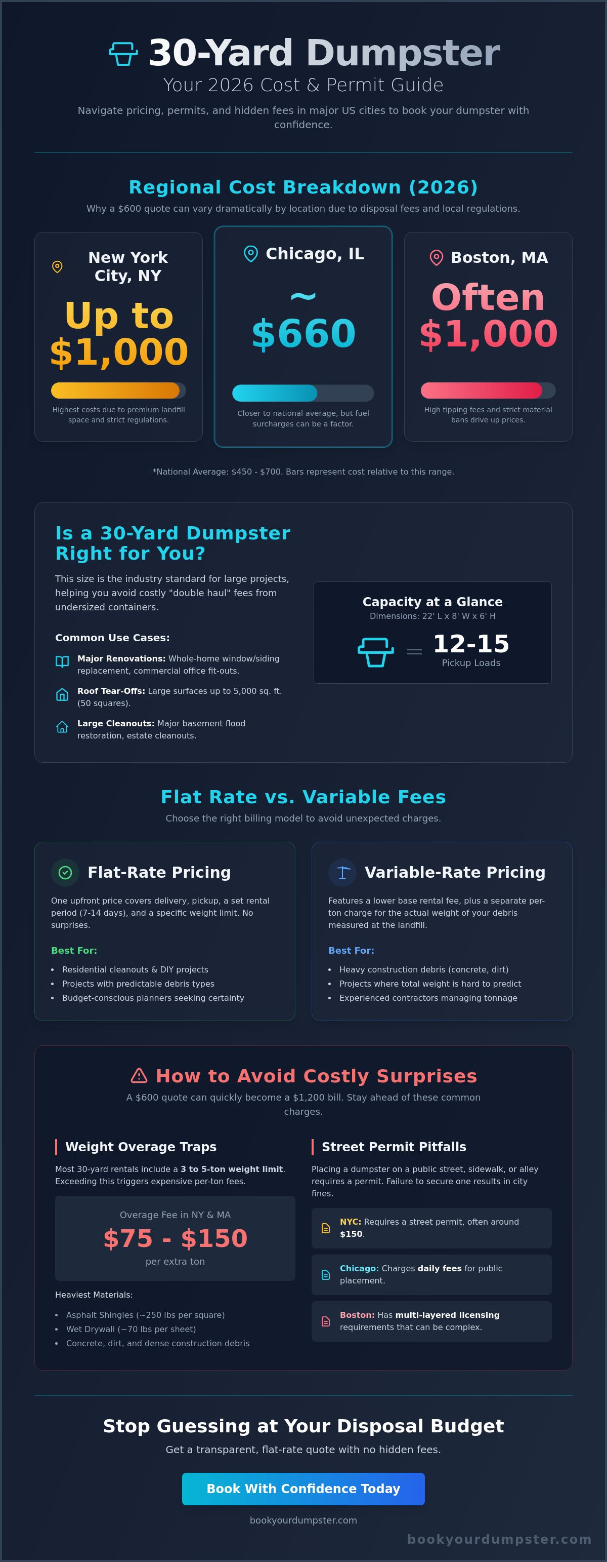 30 yard dumpster cost