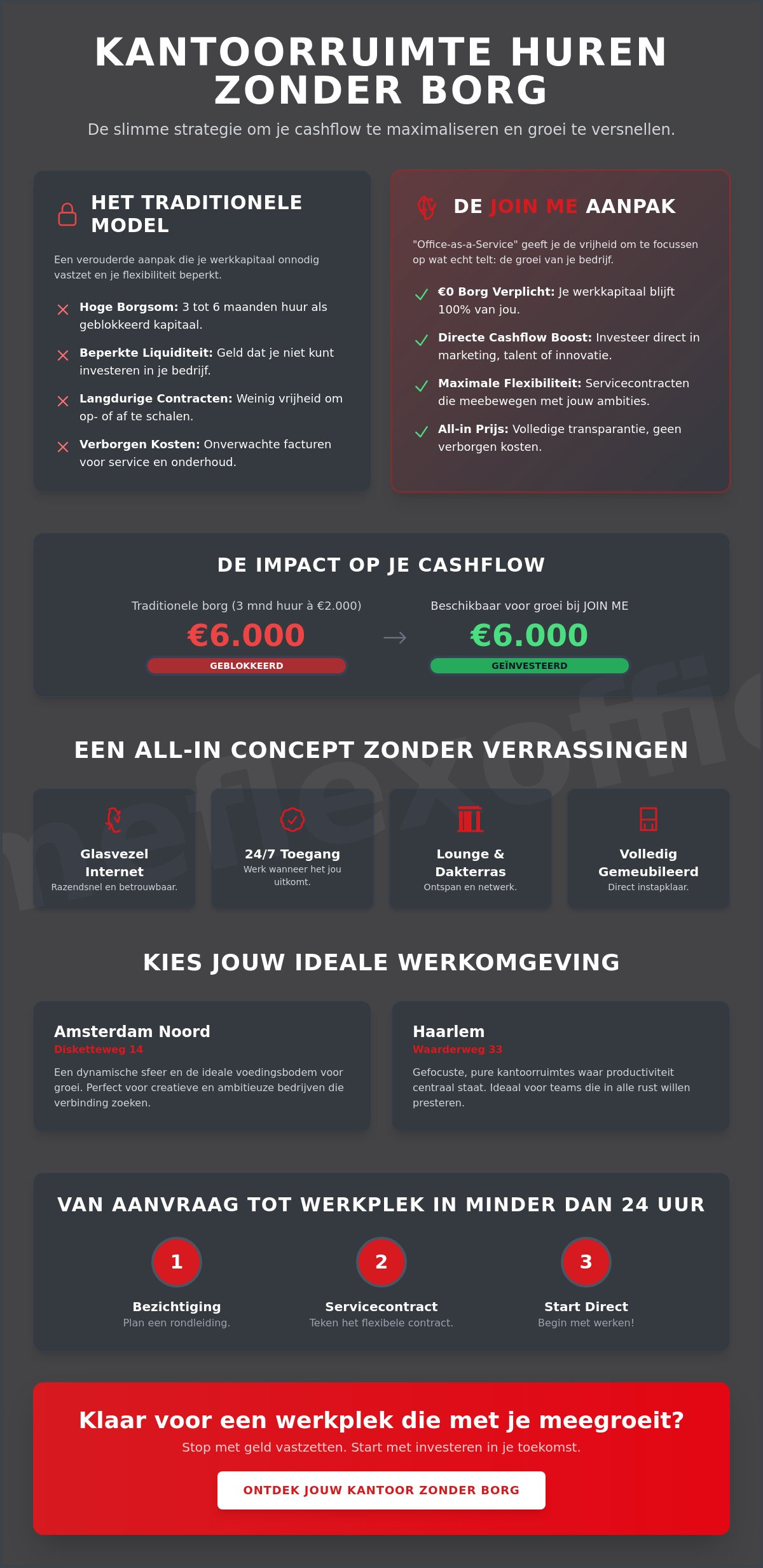 Kantoorruimte huren zonder borg amsterdam
