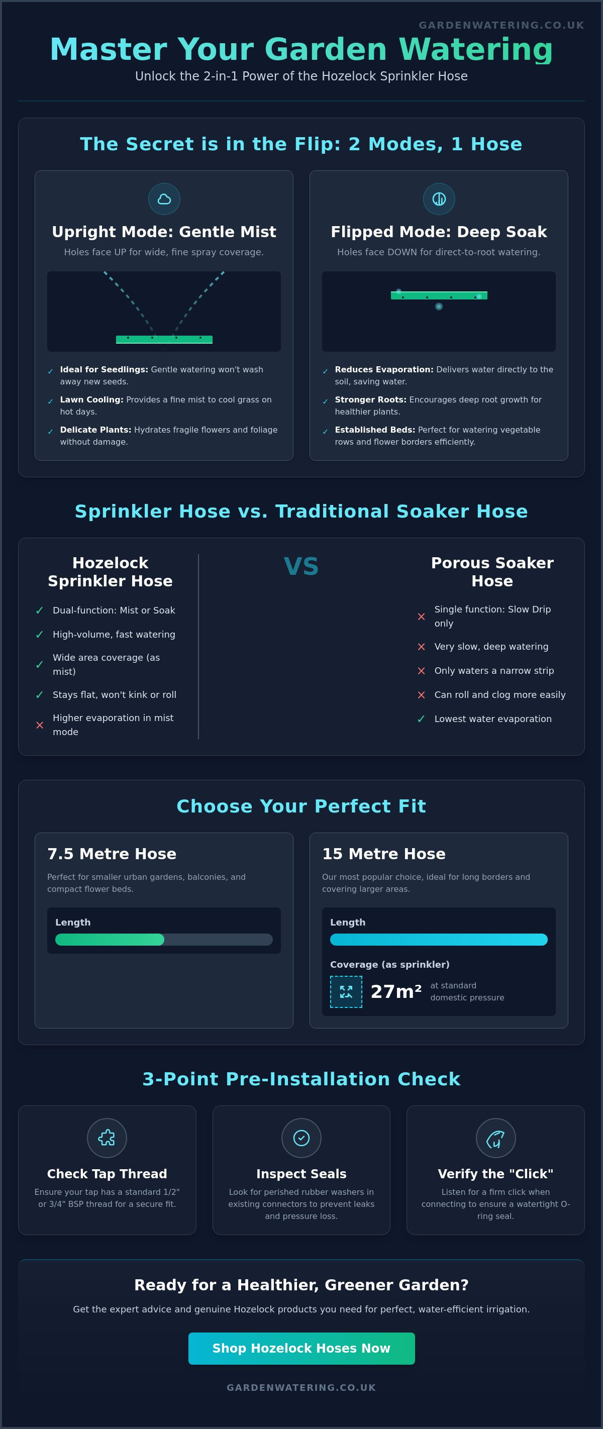 Hozelock sprinkler hose