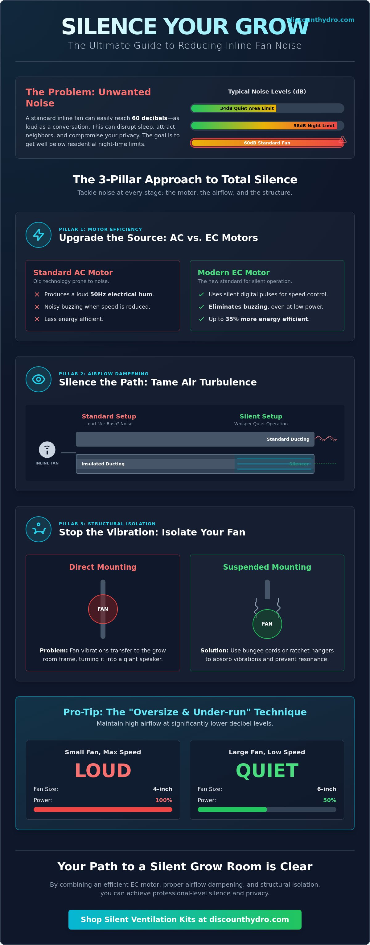 How to reduce inline fan noise