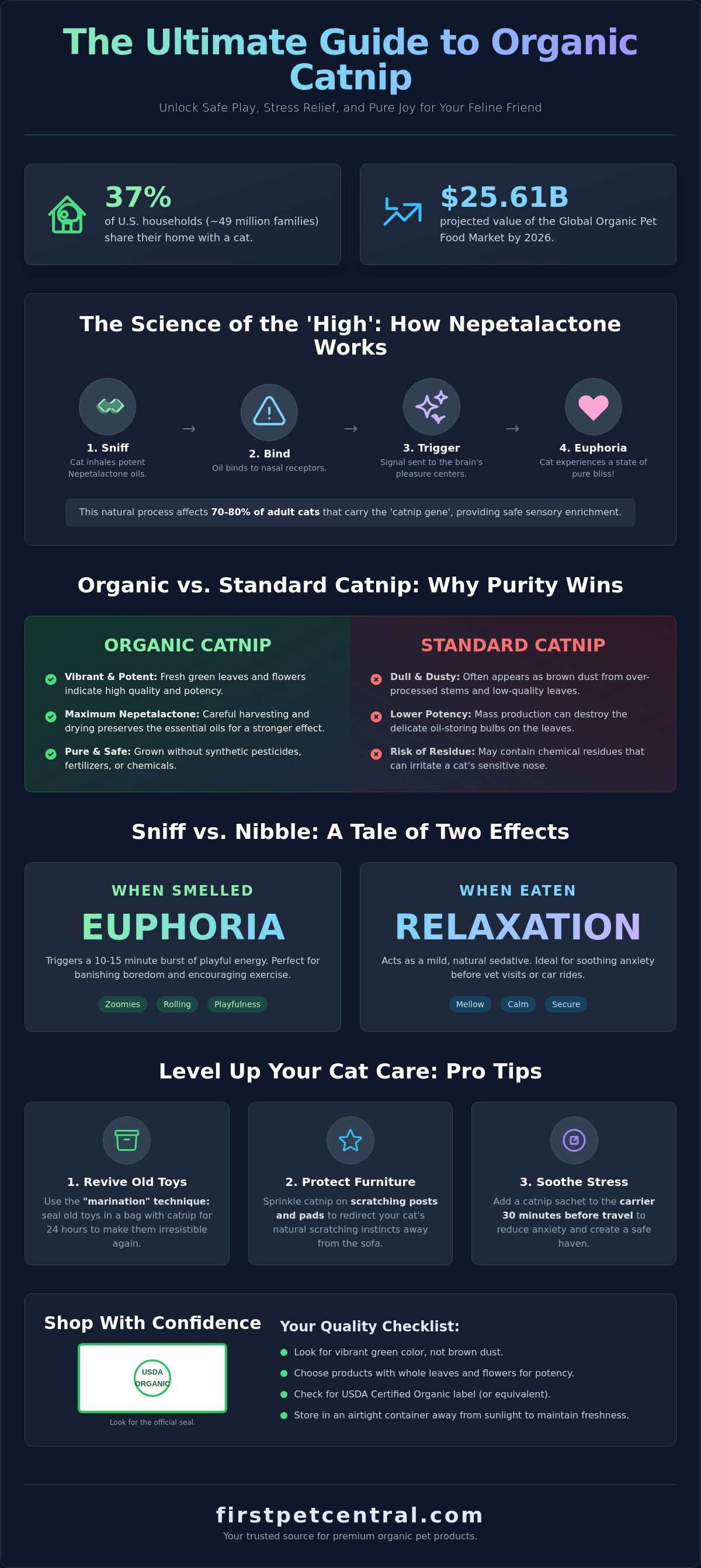 Organic catnip
