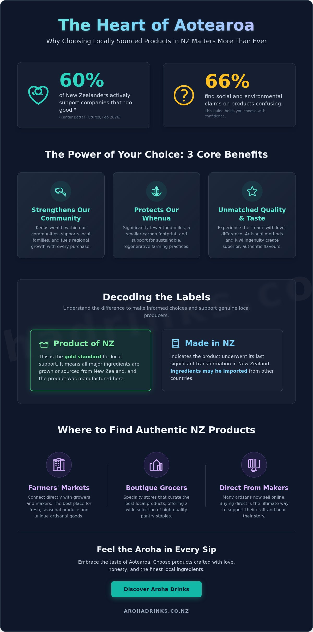 Locally sourced products nz