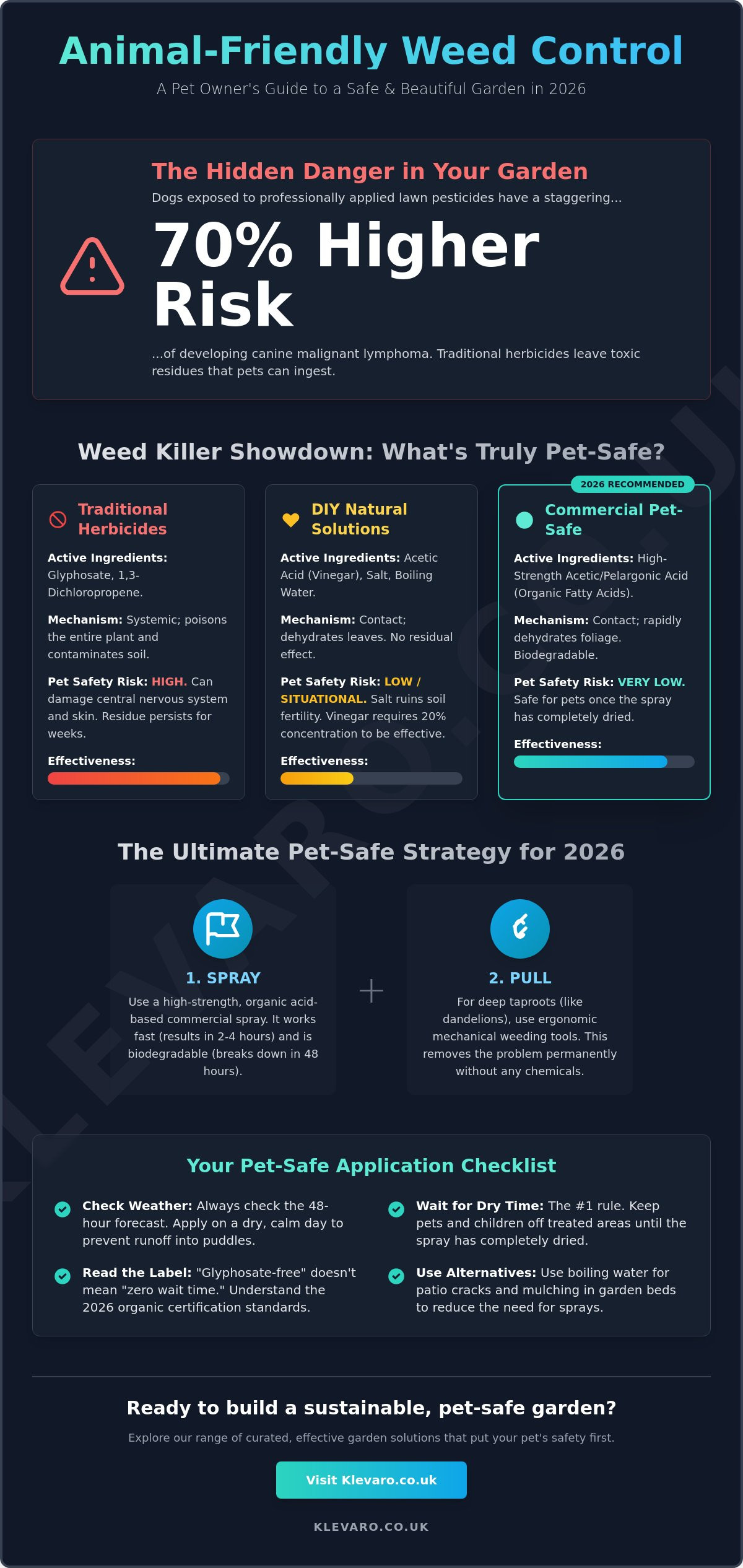 Animal friendly weed killer