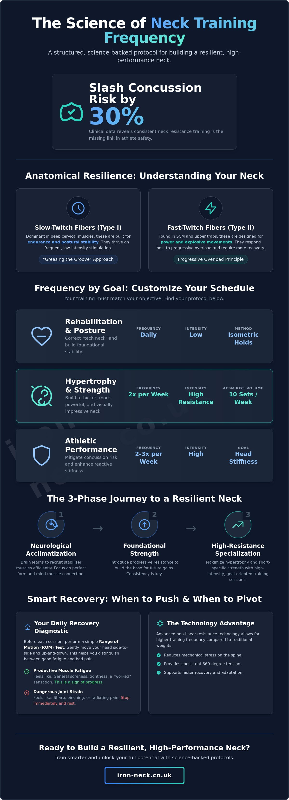 Neck training frequency for best results