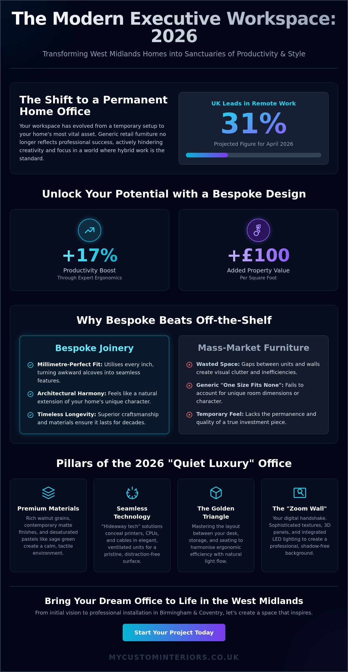 Luxury home office design