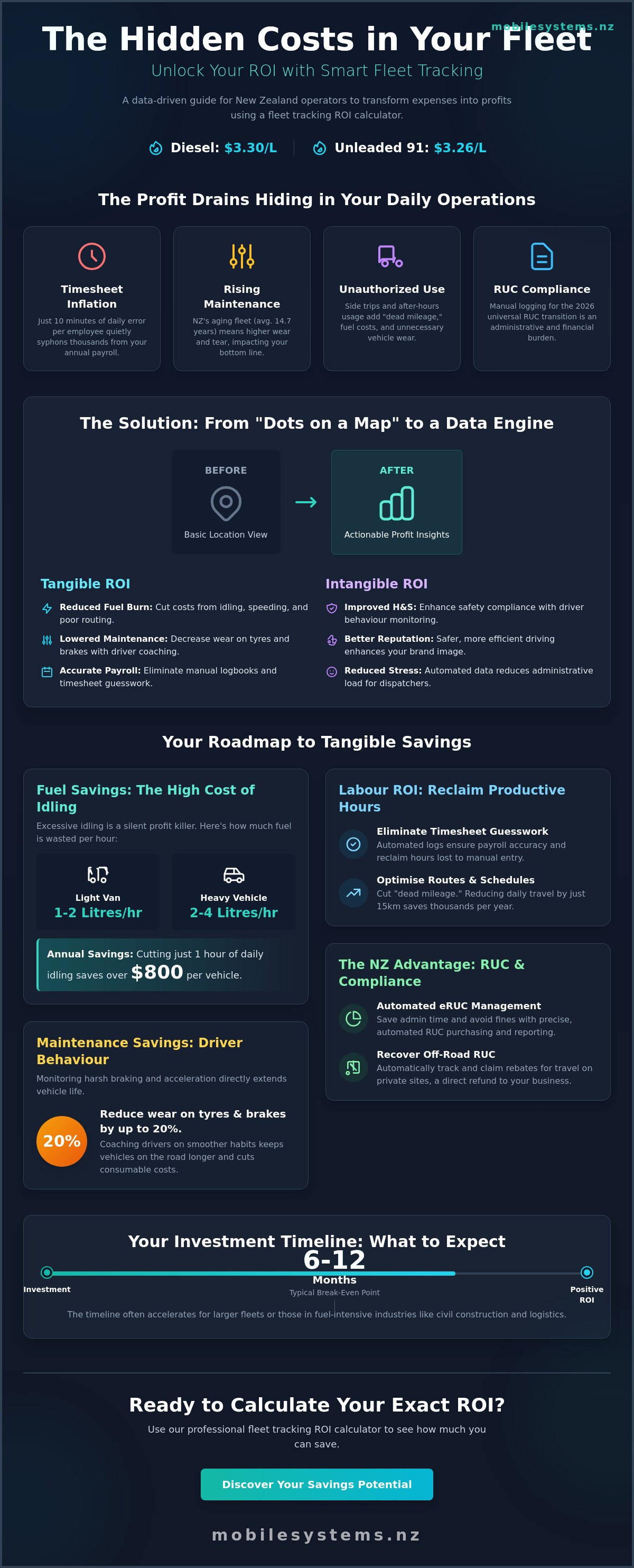 Fleet tracking roi calculator