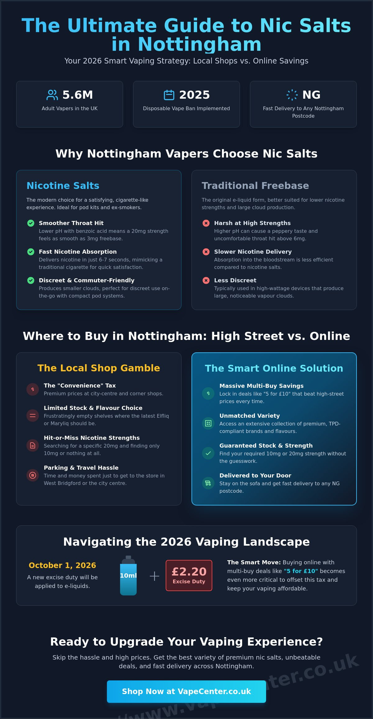 Buy nic salt e liquid in Nottingham