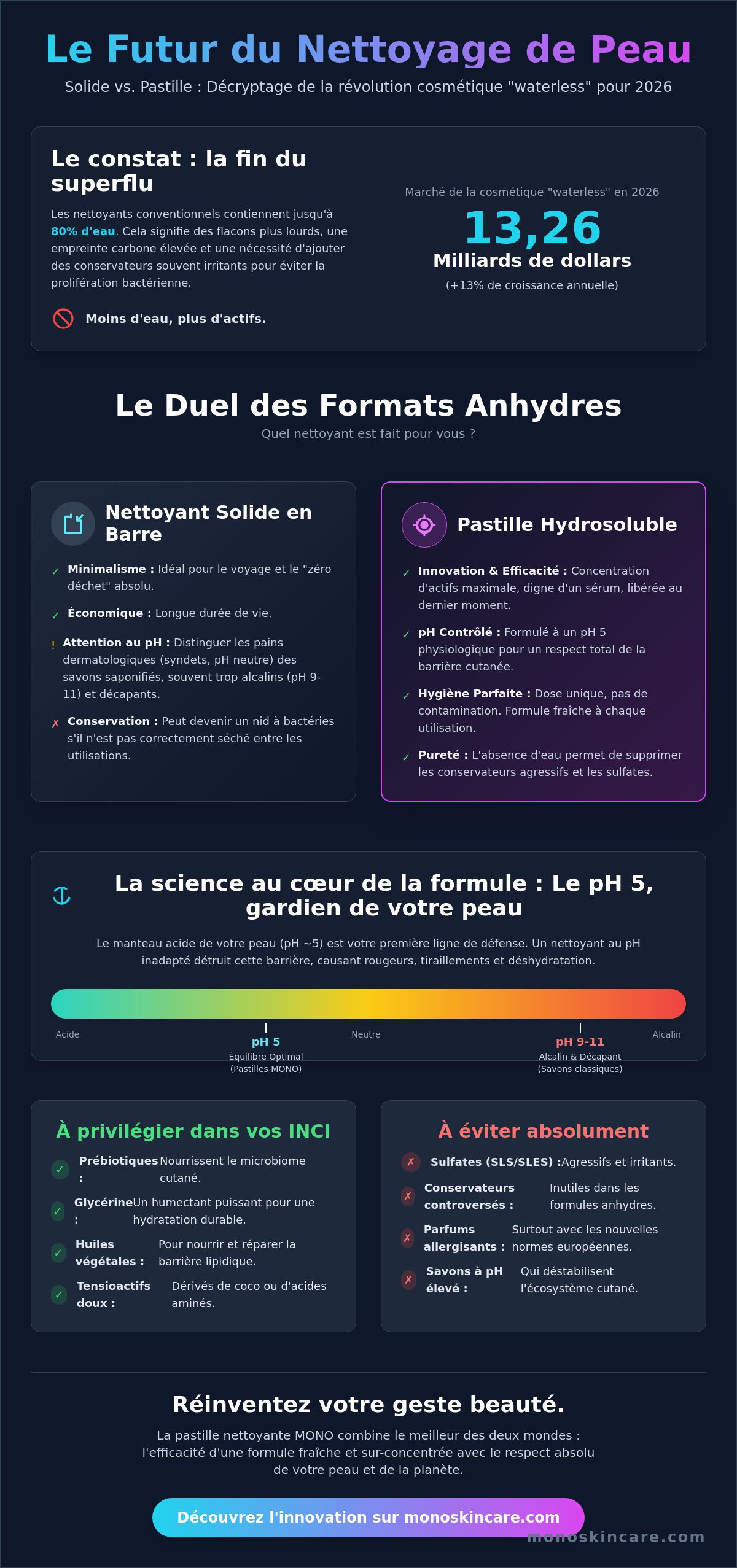 Nettoyant visage solide ou en pastille