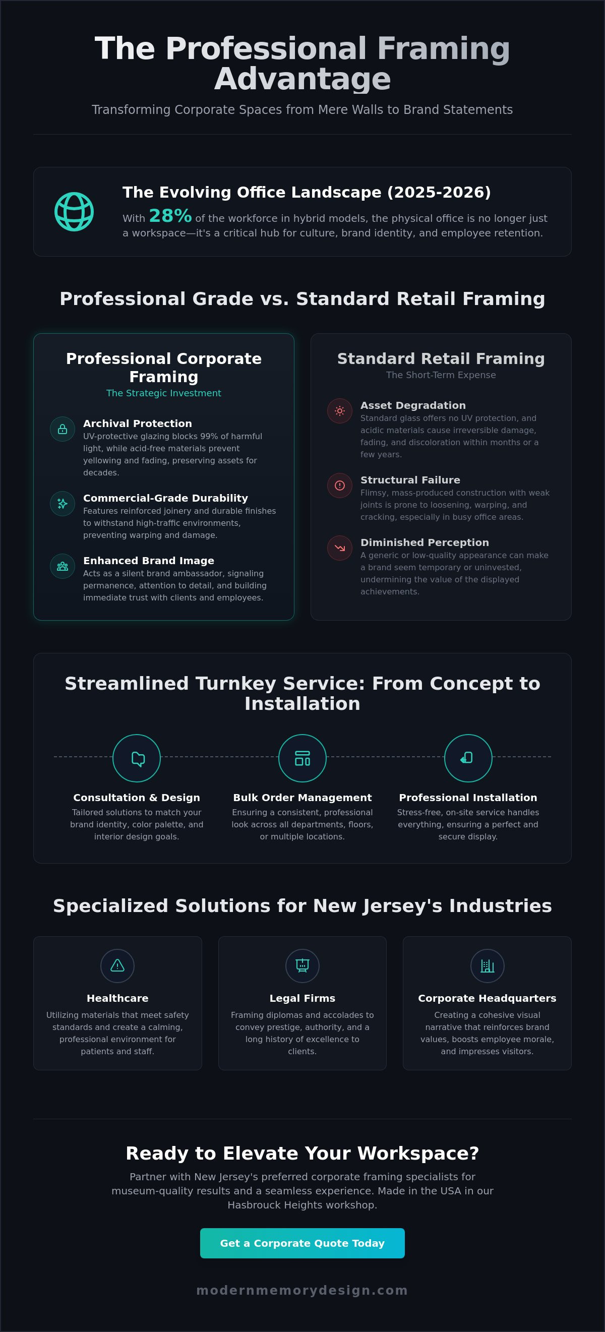 Corporate art framing services New Jersey