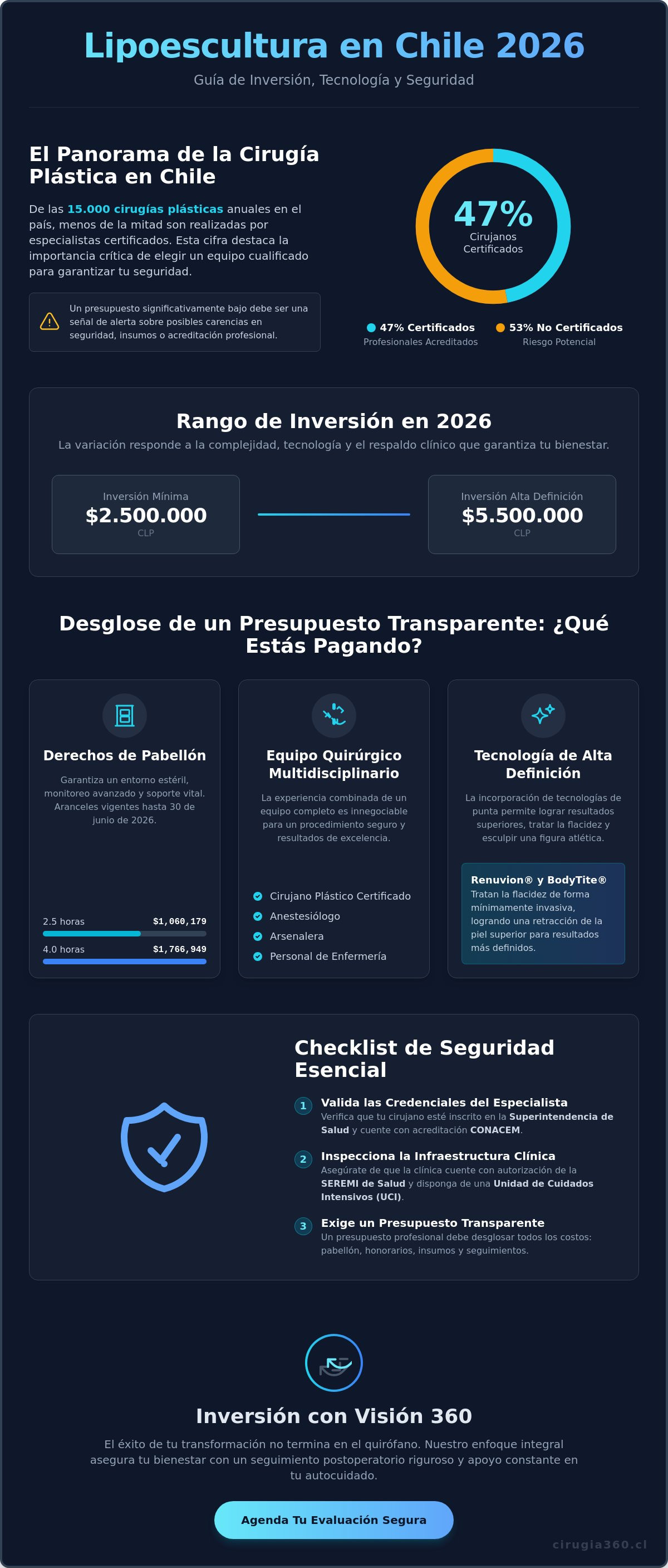 Cuanto cuesta una lipoescultura en chile 2026