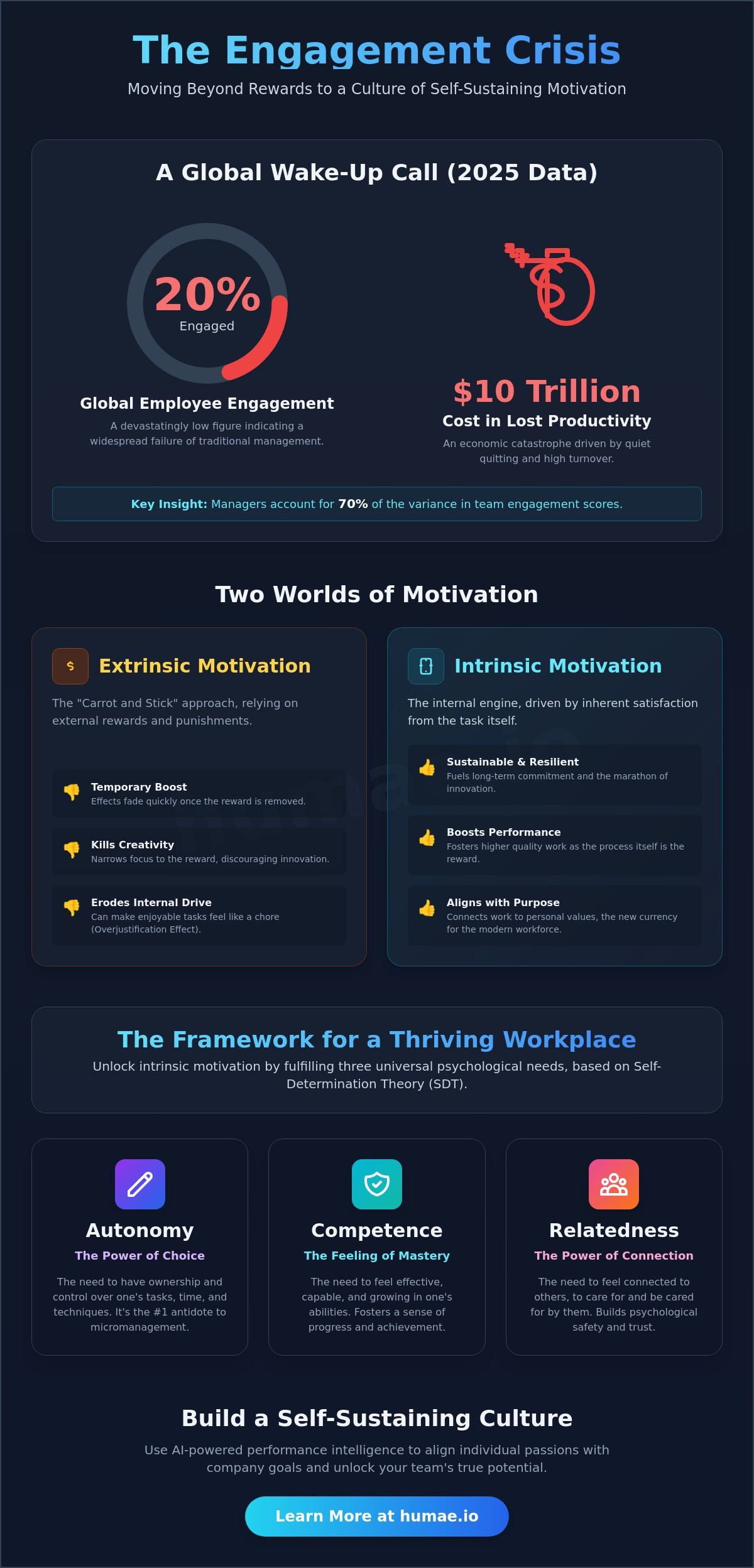 Intrinsic motivation