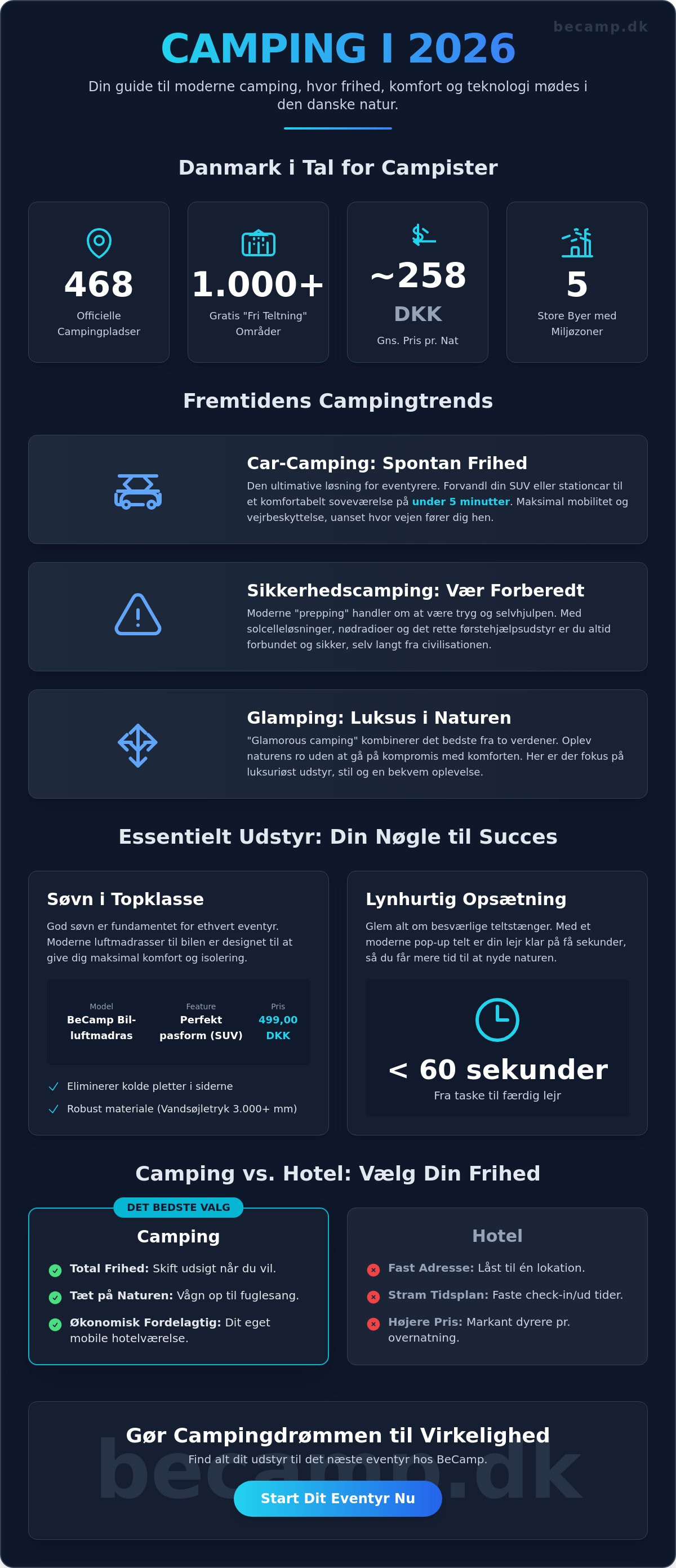 Camping