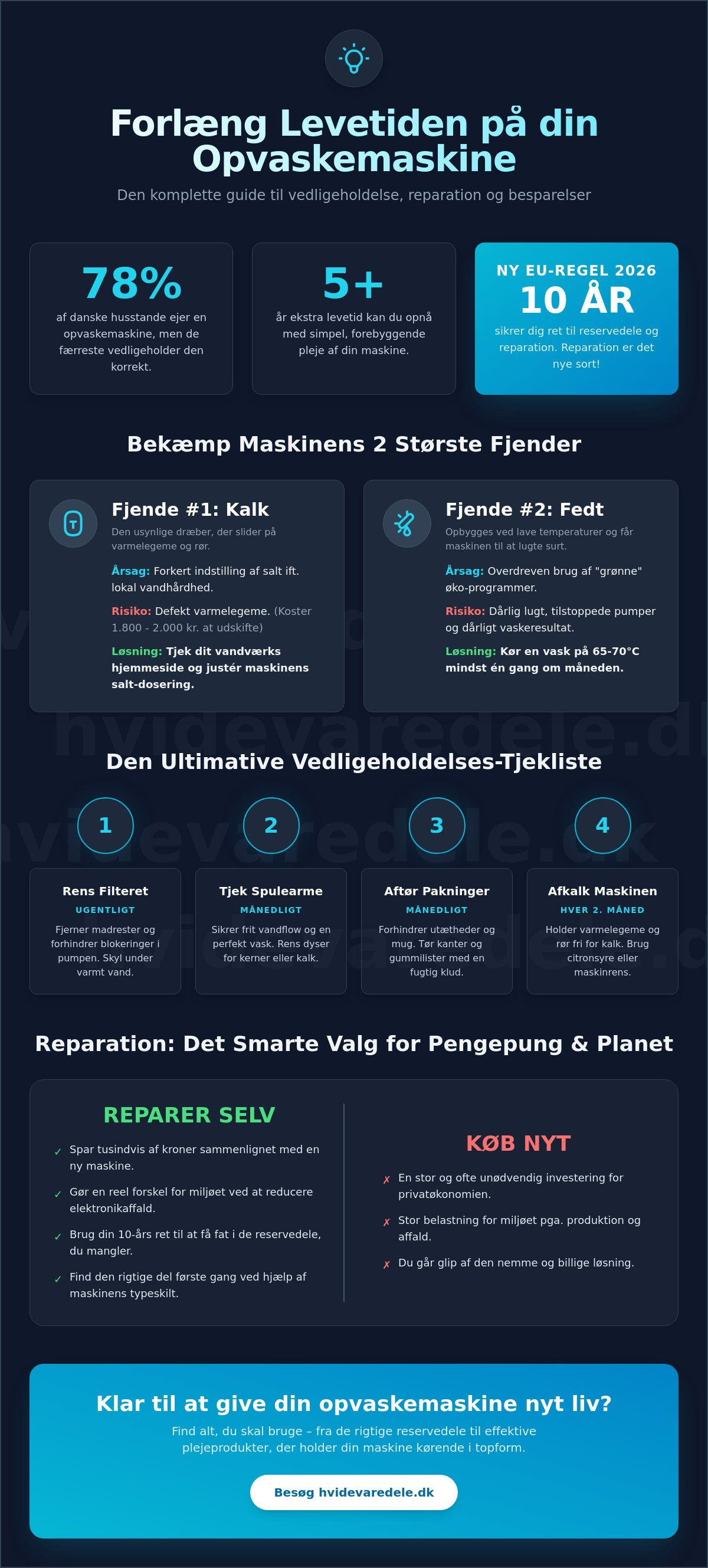 Vedligeholdelse af opvaskemaskine