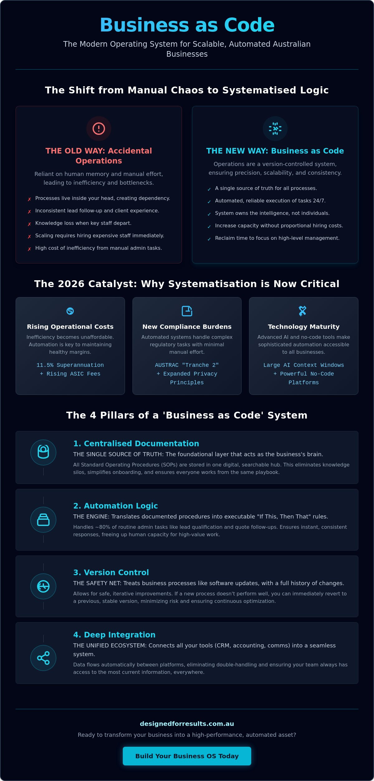 Business as code