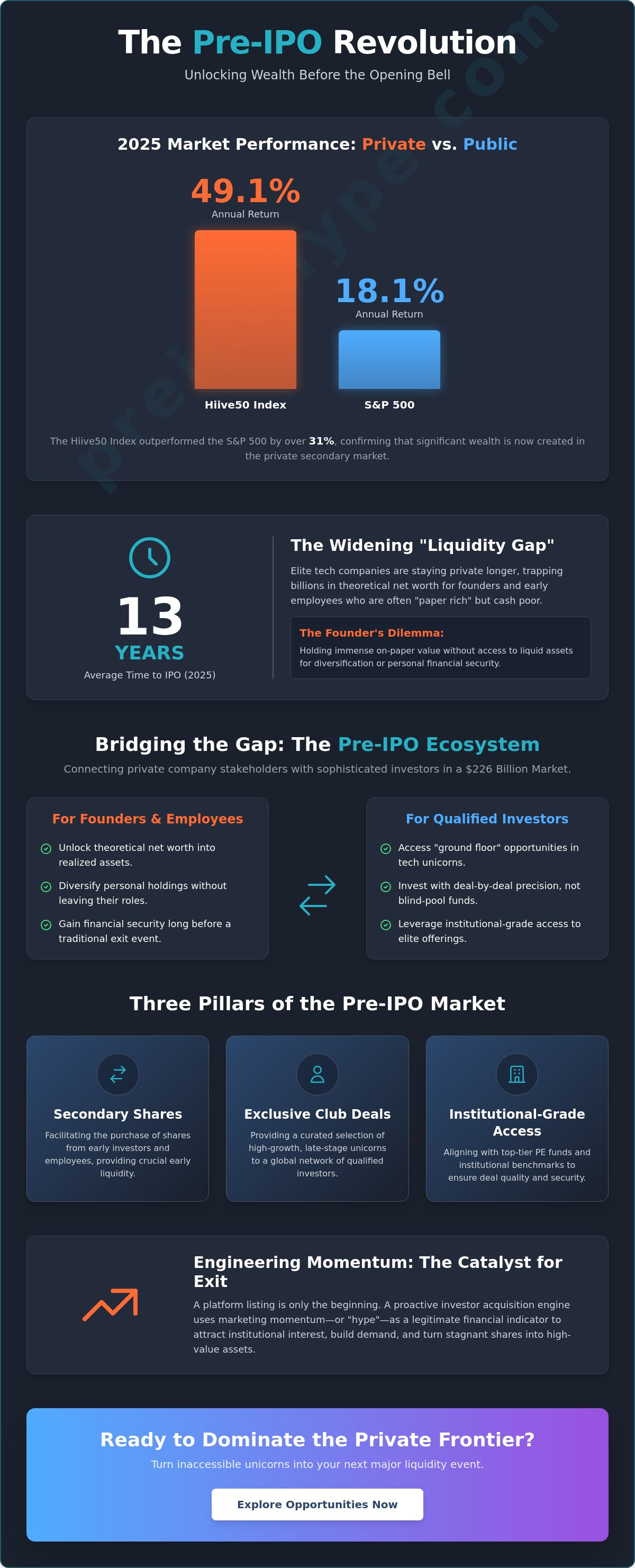 Preipo.com company overview https://preipo.com
