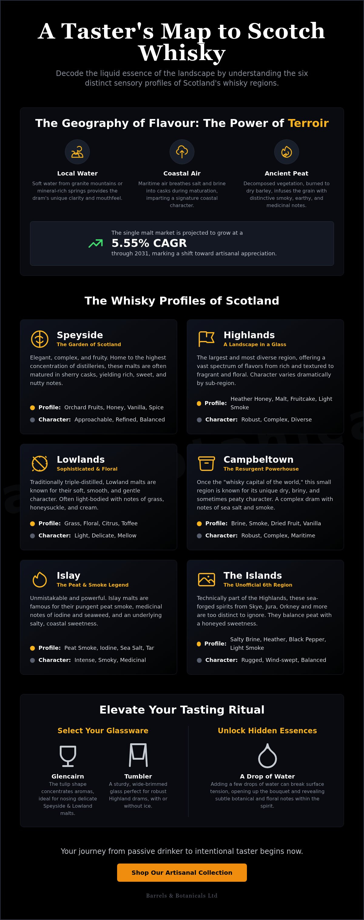 Understanding scotch whisky regions