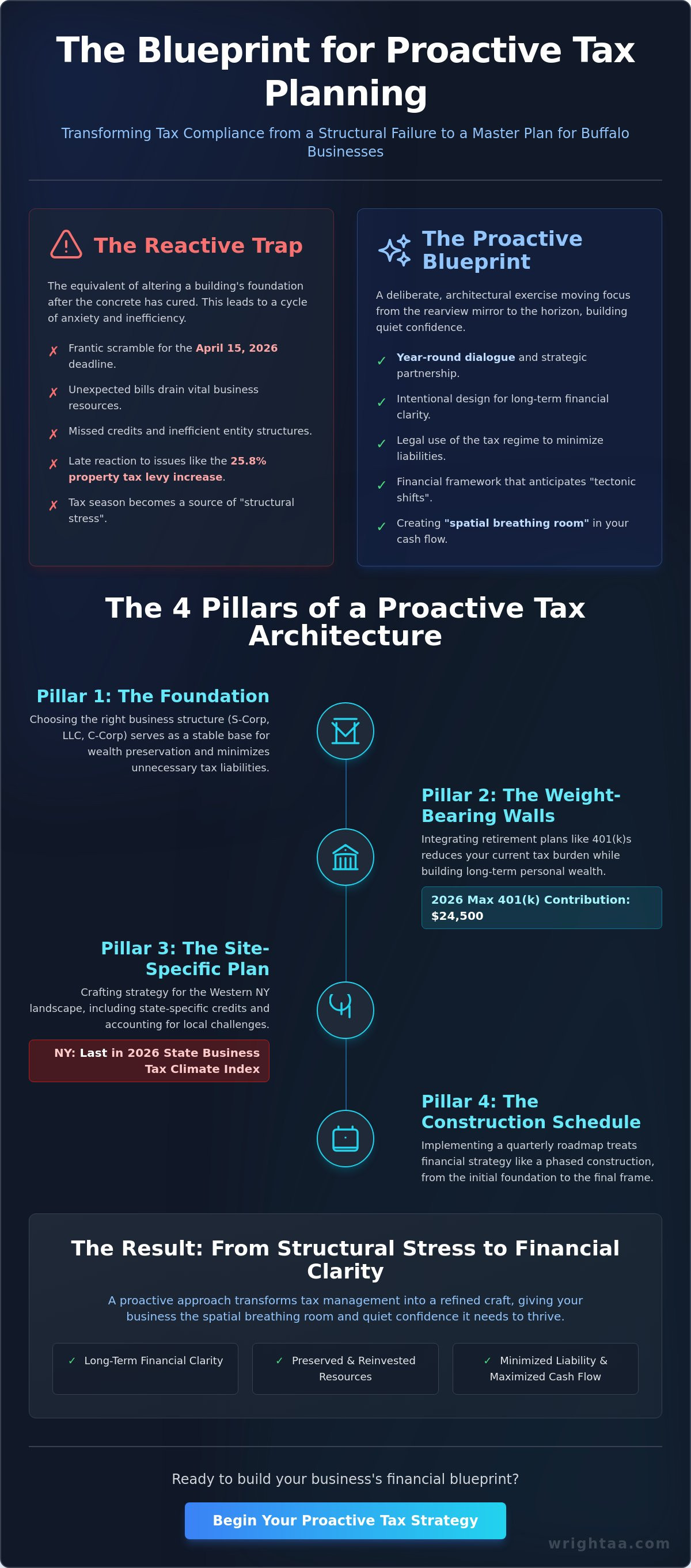 Proactive tax planning Buffalo NY
