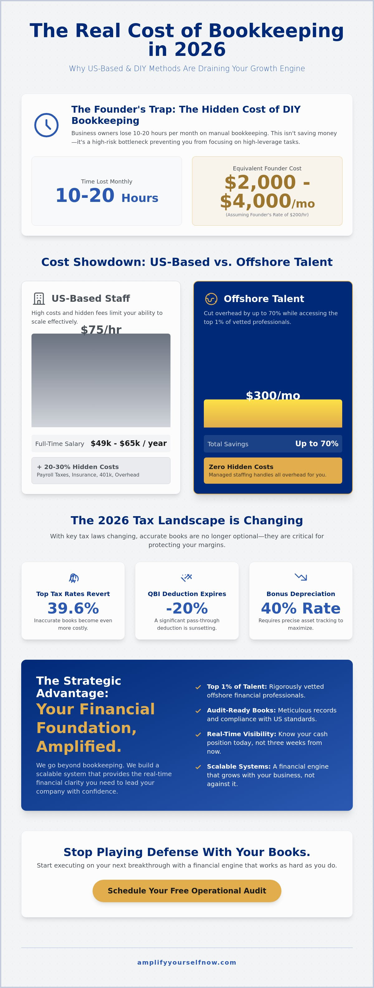 Cost of outsourced bookkeeping 2026