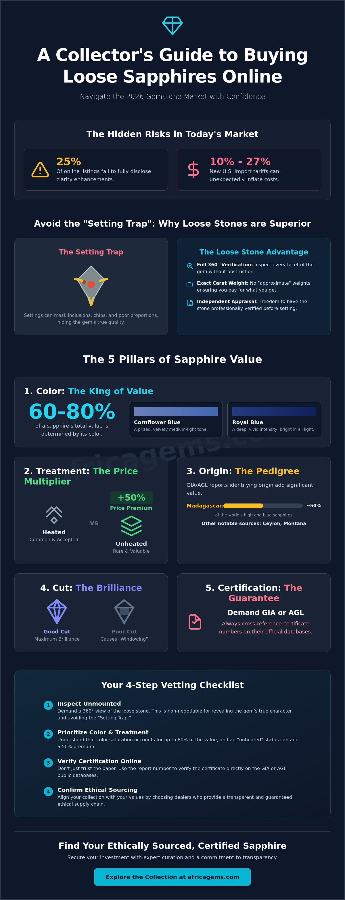 Buy loose sapphire online